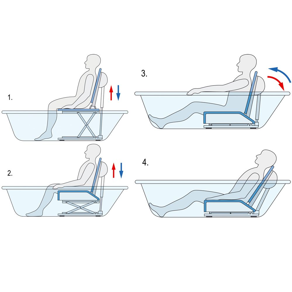 Invacare Aquatec Badewannenlifter ORCA mit Bezugs-Set weiß