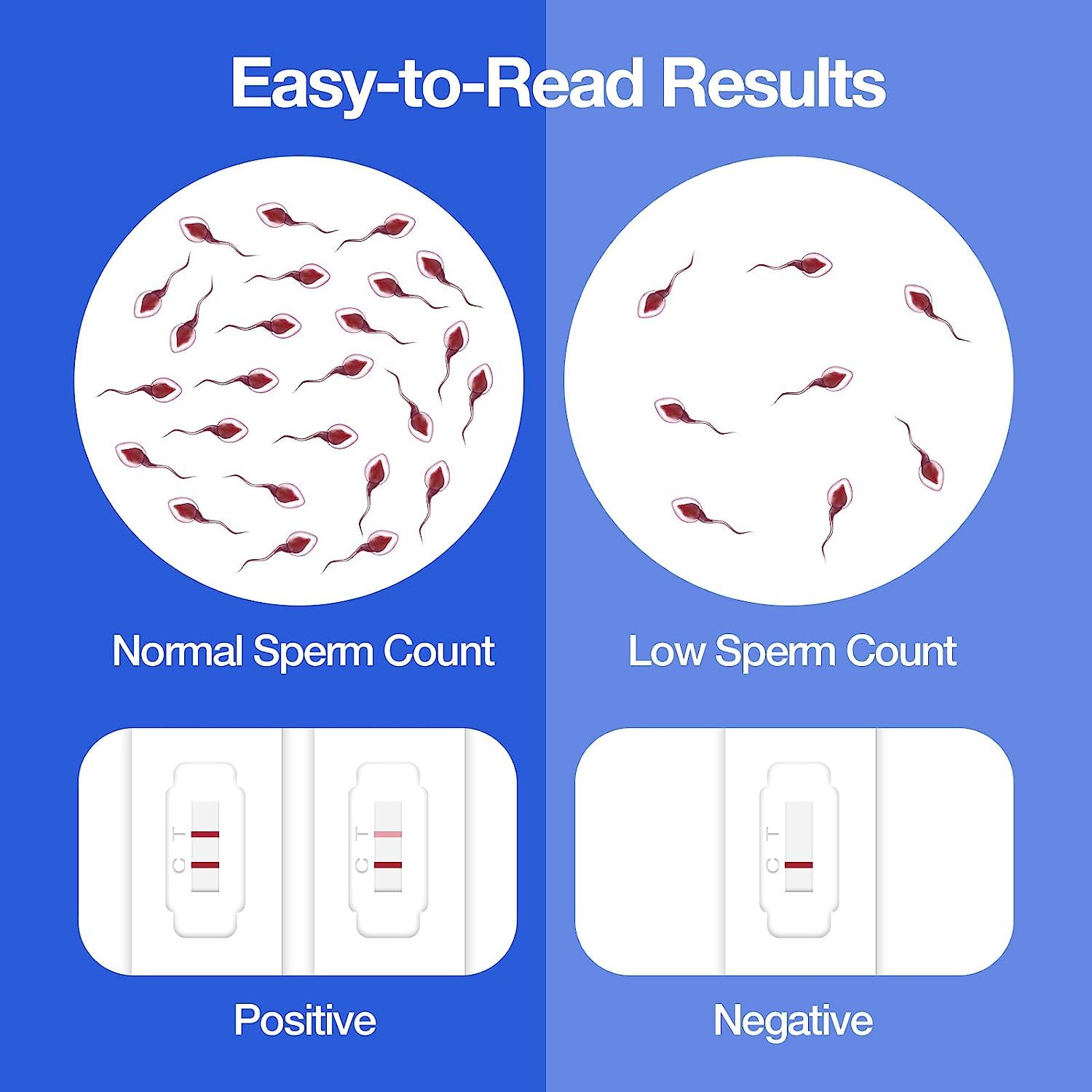 Fruchtbarkeitstest Sperma Test für Männer Easy@Home 1 x Spermientest  Zeugungsfähigkeit Schnelltest