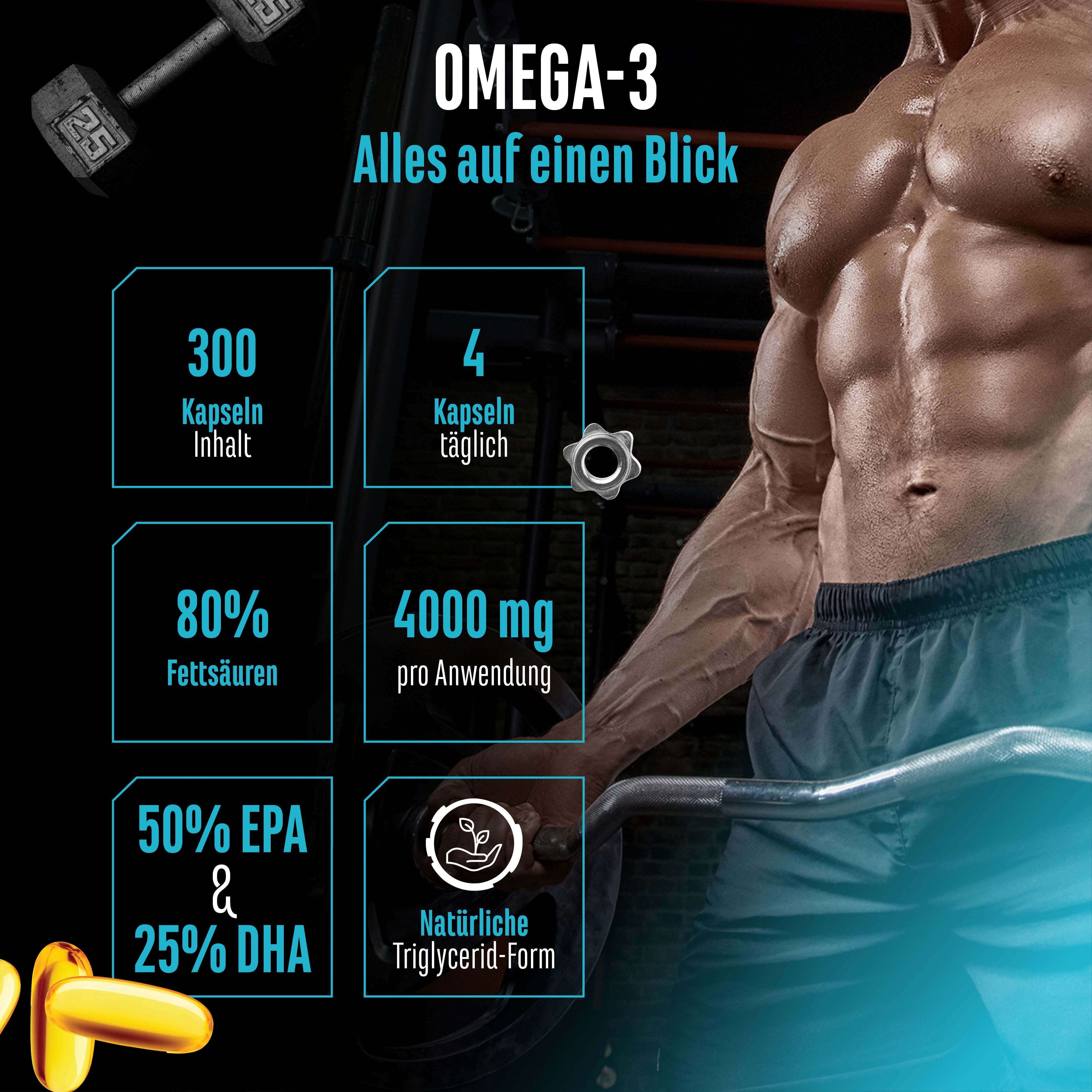 Infografik zu Omega-3. Enthält Informationen zu Kapselanzahl, Fettsäuren, EPA/DHA und Dosierung. Abgebildet ist ein muskulöser Mann.