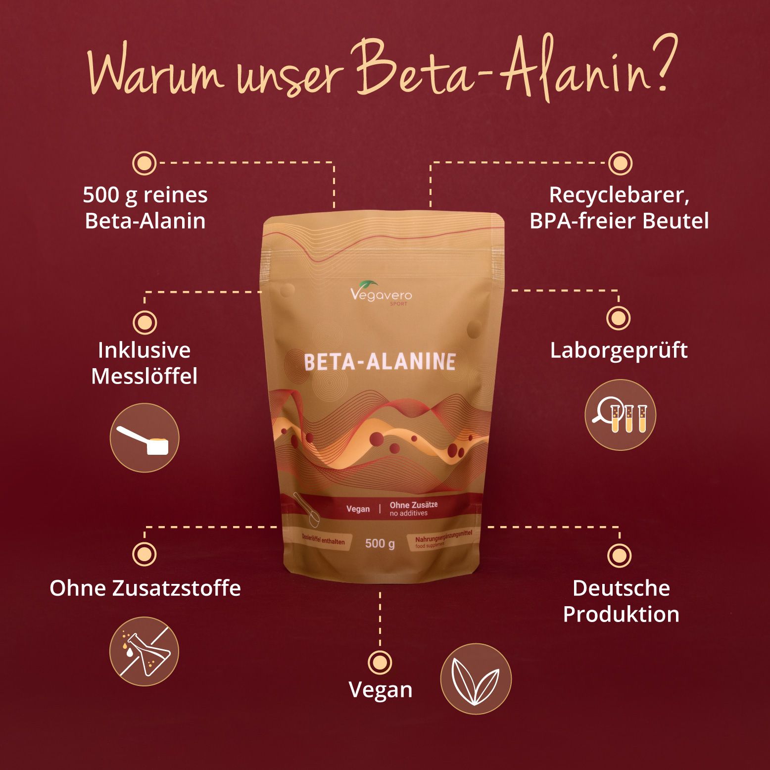 Produktverpackung mit BETA-ALANINE. Inklusive Messlöffel, 500g, ohne Zusätze, vegan. Grafiken: Laborgeprüft, recyclebar, deutsche Produktion.