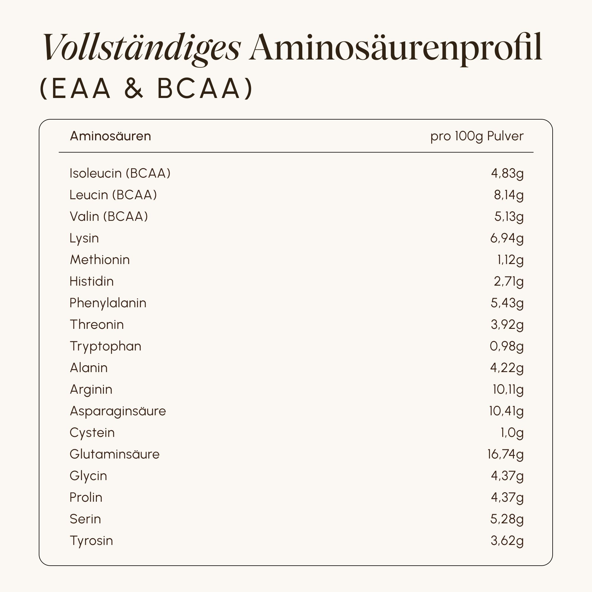 Tabelle mit Aminosäurenprofil von VETAIN Vegan Protein pro 100g Pulver.