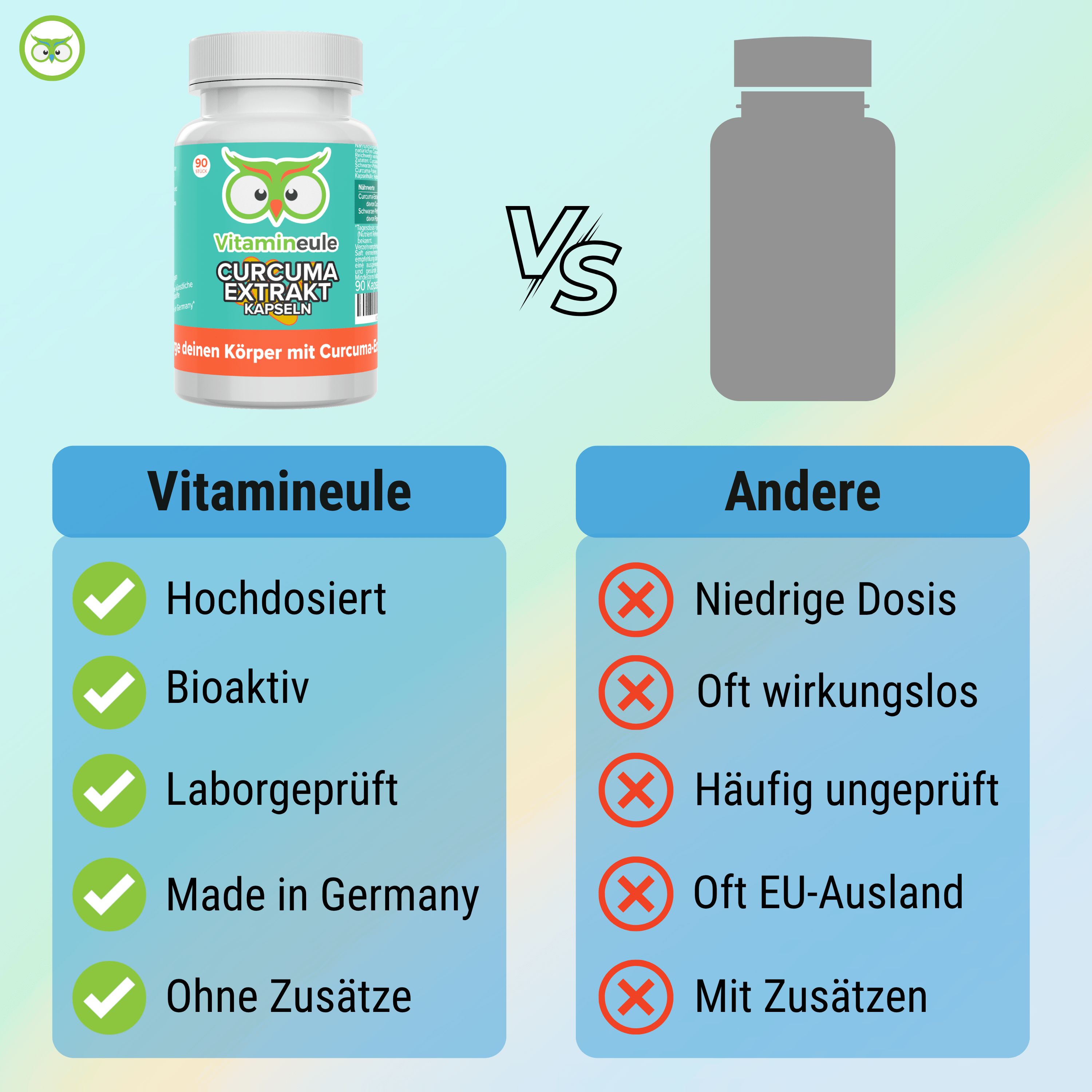 Vergleichstabelle: Vitamineule vs. Andere. Vitamineule: Hochdosiert, Bioaktiv, Laborgeprüft, Made in Germany, Ohne Zusätze. Andere: Niedrige Dosis, etc.