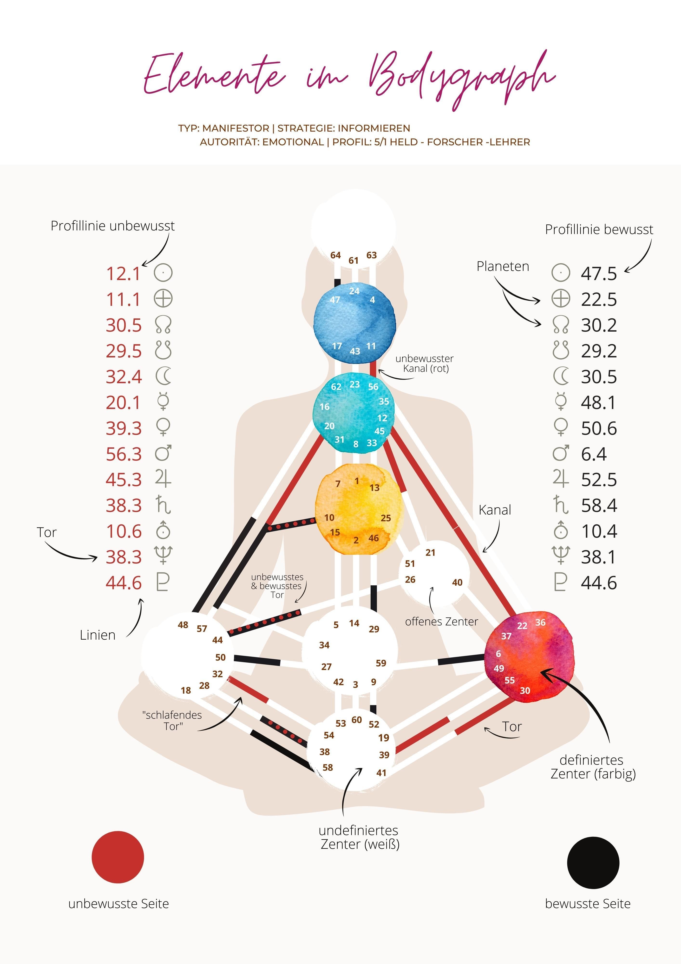 Mehr Lebenskraft, Leichtigkeit und Erfolg durch Human Design