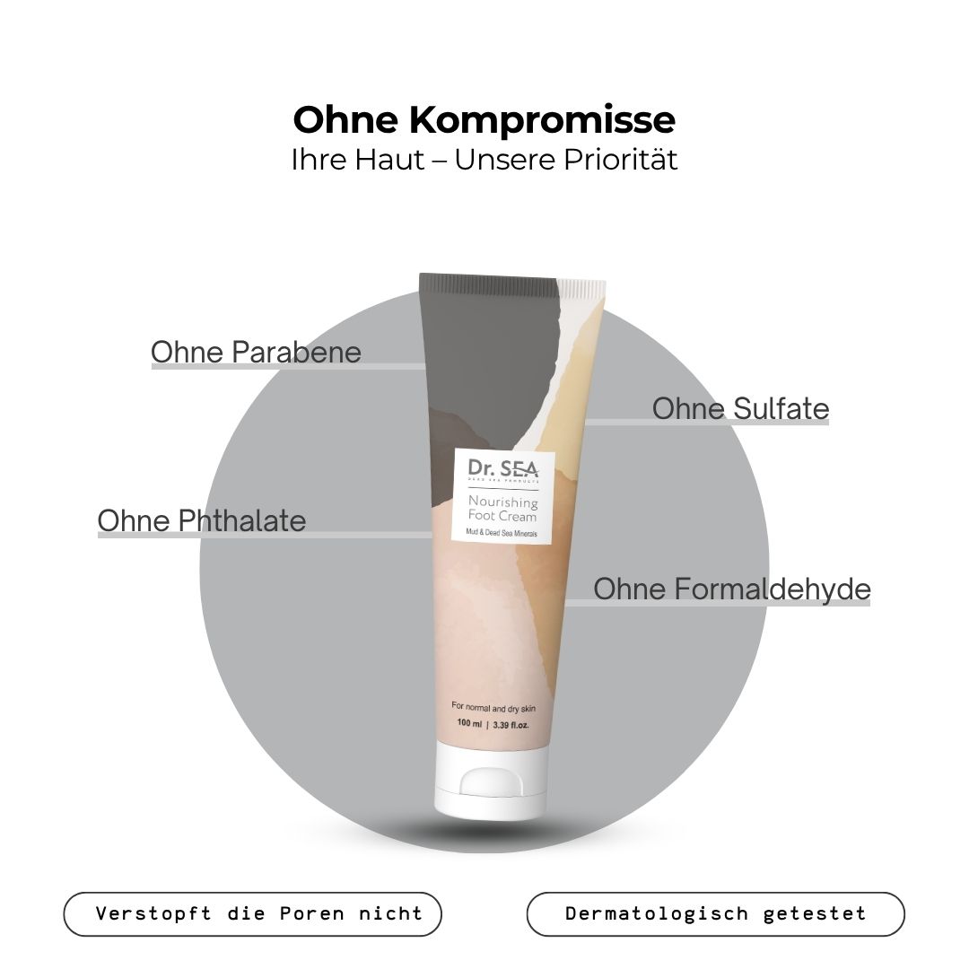 Fußcreme-Tube neben Infografik. Text: „Ohne Kompromisse“. Produktname und Marke. Text: „Ohne Parabene“ und „Ohne Sulfate“.