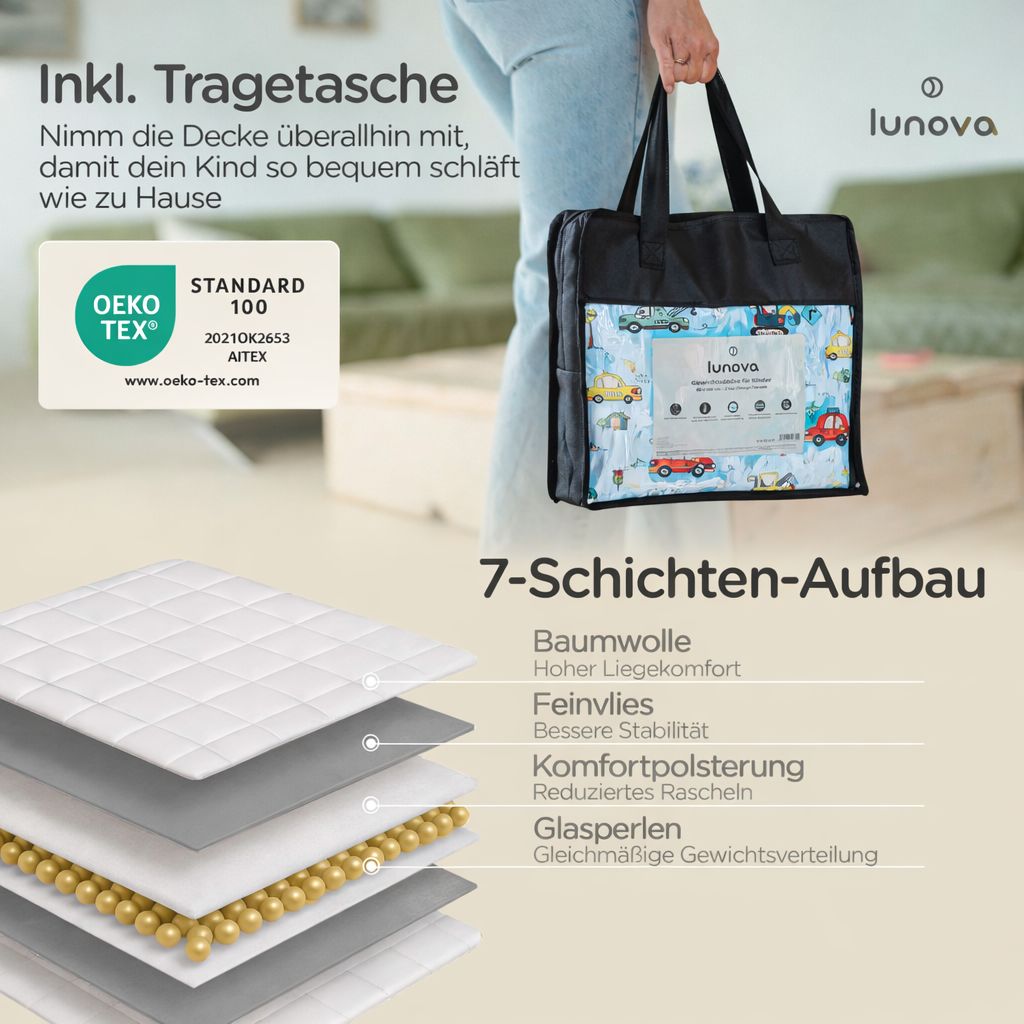 Schema des 7-Schichten-Aufbaus einer Gewichtsdecke mit Glasperlenfüllung und "OEKO-TEX STANDARD 100" Siegel.