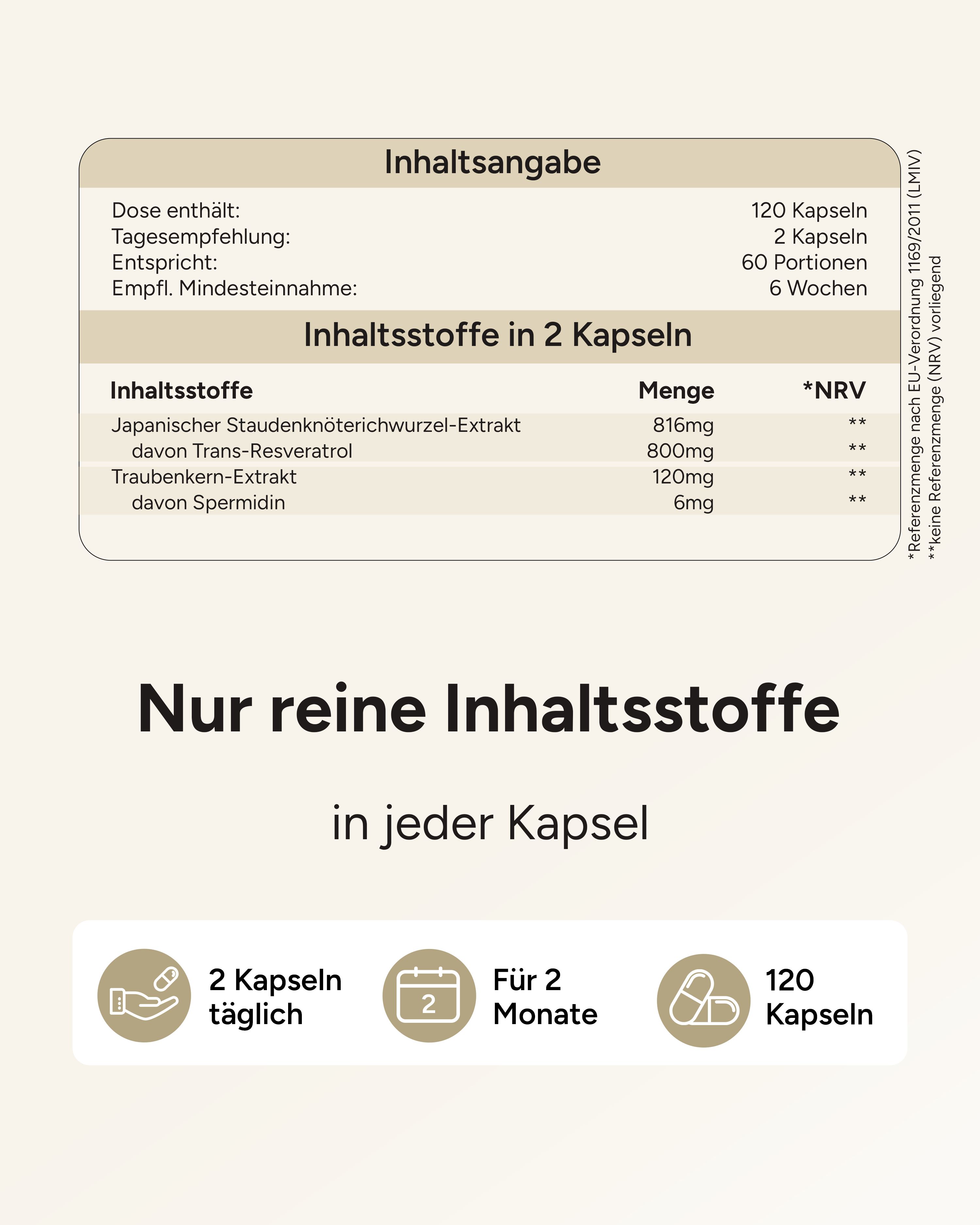 Inhaltsangabe: 120 Kapseln, 2 Kapseln täglich, für 2 Monate. Inhaltsstoffe: Japanischer Staudenknöterich, Trans-Resveratrol, Traubenkern, Spermidin.