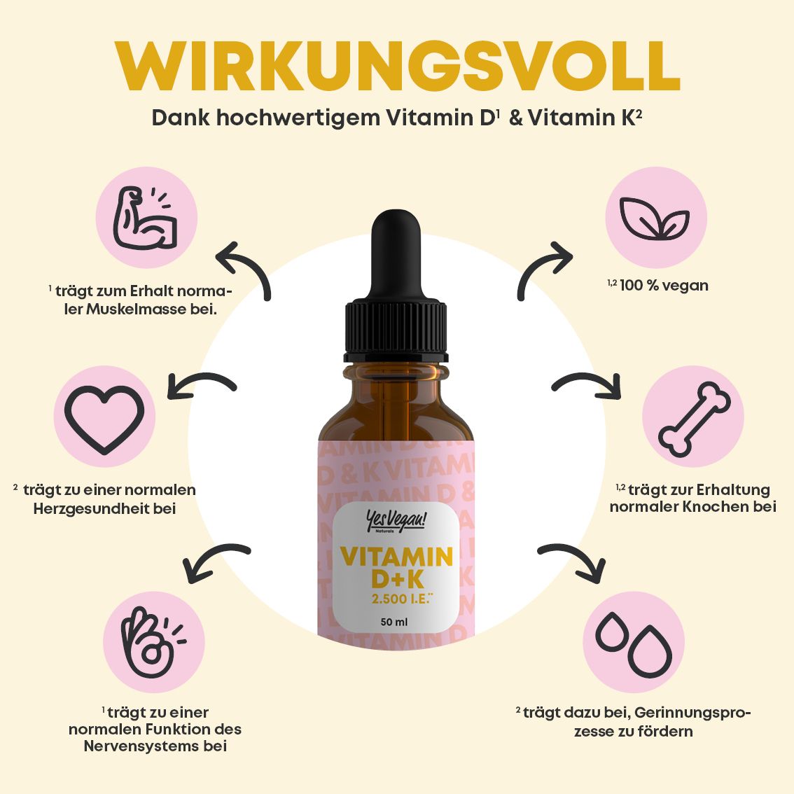 Braune Flasche mit Tropfer. Produkt zeigt Vorteile: Muskelmasse, Herzgesundheit, Nervensystem, Gerinnung, Knochen, vegan.
