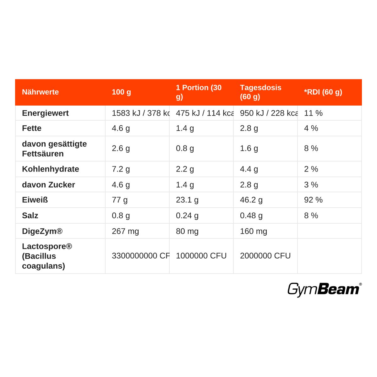 Nährwerttabelle für GymBeam Protein Fusion: Energie, Fette, Kohlenhydrate, Eiweiß, Salz, DigeZym, Lactospore.