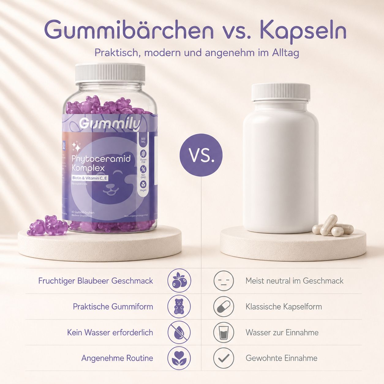 Vergleich von Gummily Phytoceramid Komplex Gummibärchen mit Kapseln, die Vorteile der Gummiform hervorhebend.
