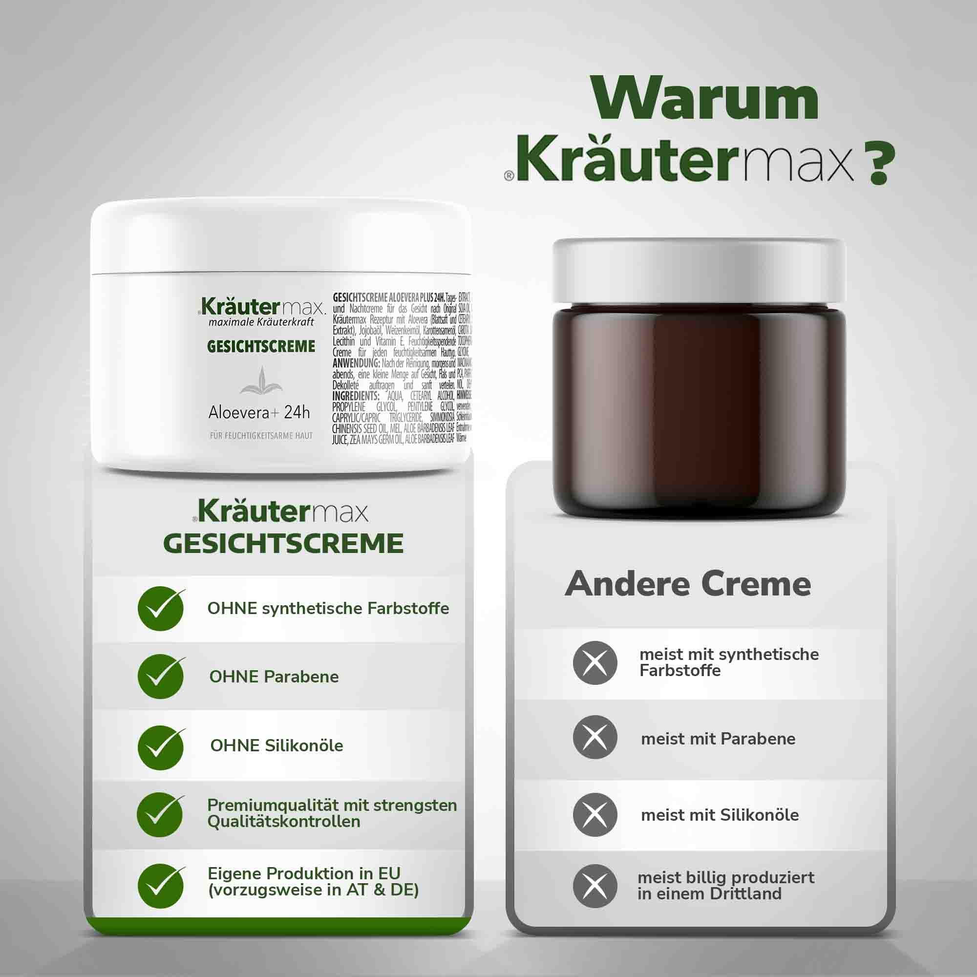 Zwei Cremetiegel. Kräutermax Gesichtscreme, weiß. Andere Creme, braun. Vergleich: Ohne Inhaltsstoffe vs. mit.