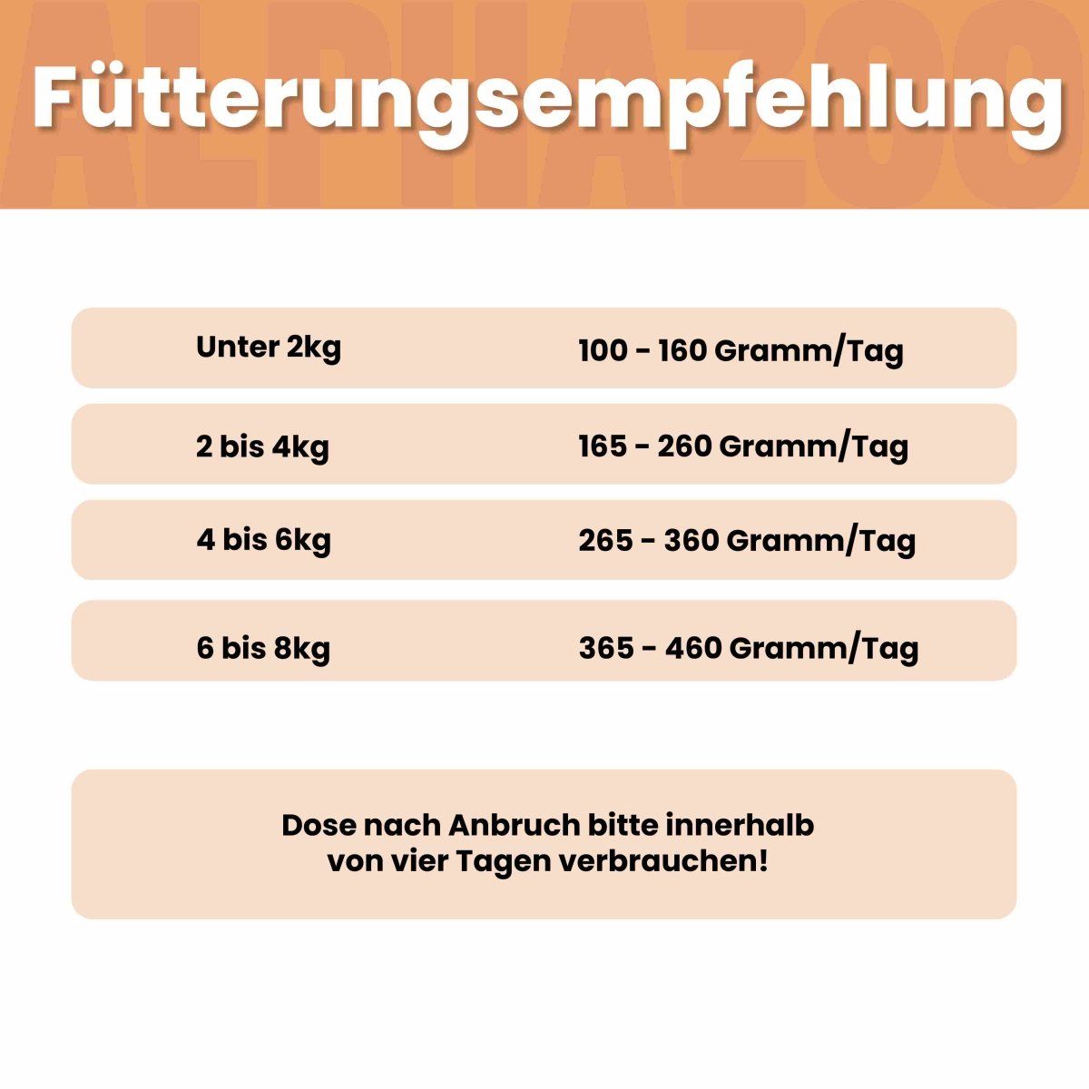 Orangefarbener Hintergrund mit Text: Fütterungsempfehlung. Tabelle mit Angaben für Katzen von unter 2kg bis 6 bis 8kg. Haltbarkeit nach Anbruch.