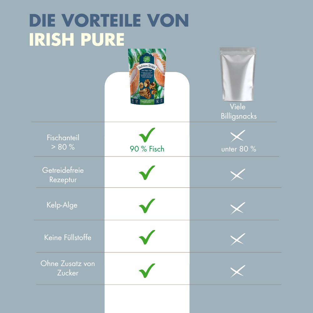 Vergleichstabelle der Vorteile von Irish Pure Hundefutter mit einer Tüte und einer silbernen Verpackung.