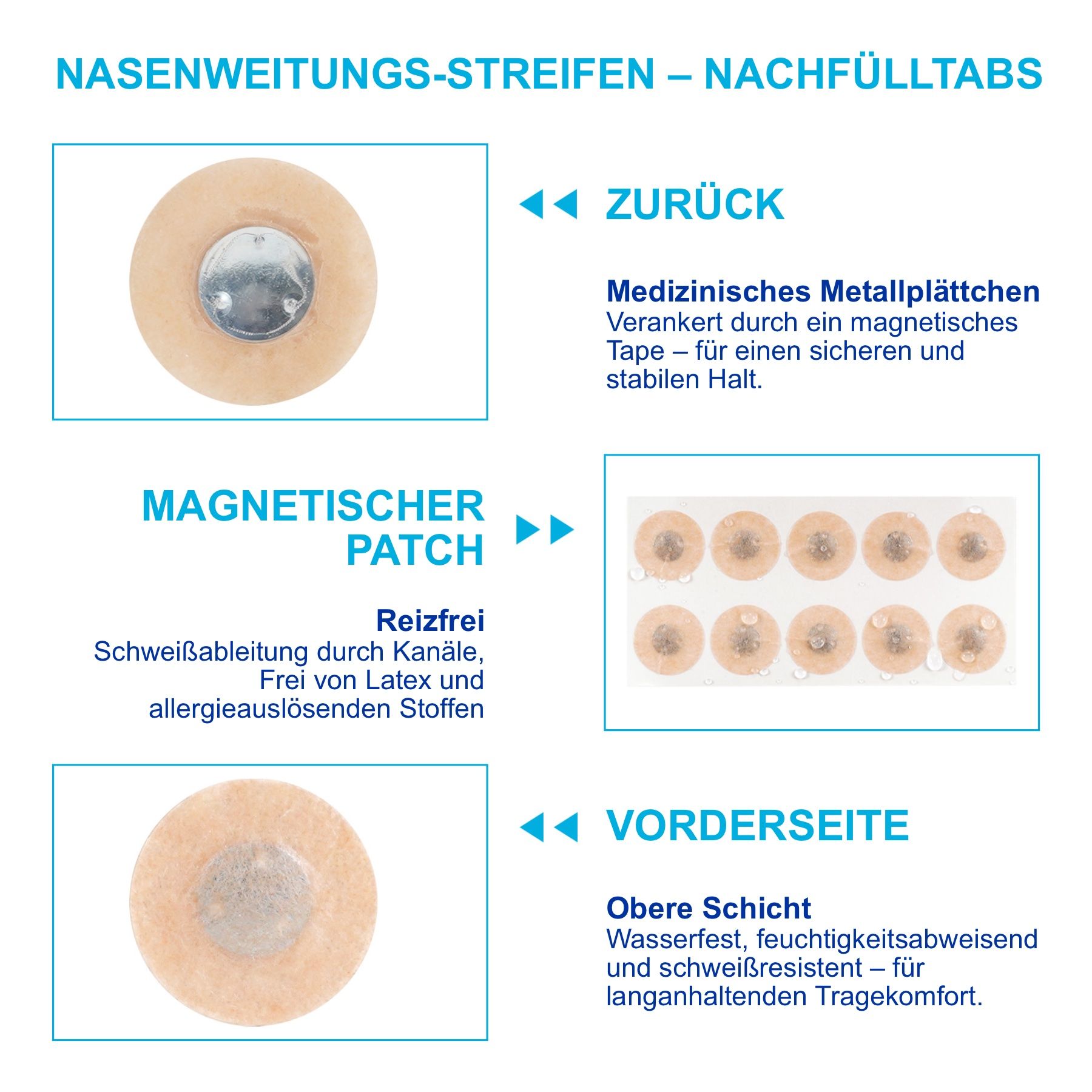 Nahaufnahme von Nasenpflastern. Einzelne Pflaster und eine Grafik mit Schichten. Text: Magnetischer Patch, Vorderseite, Rückseite.