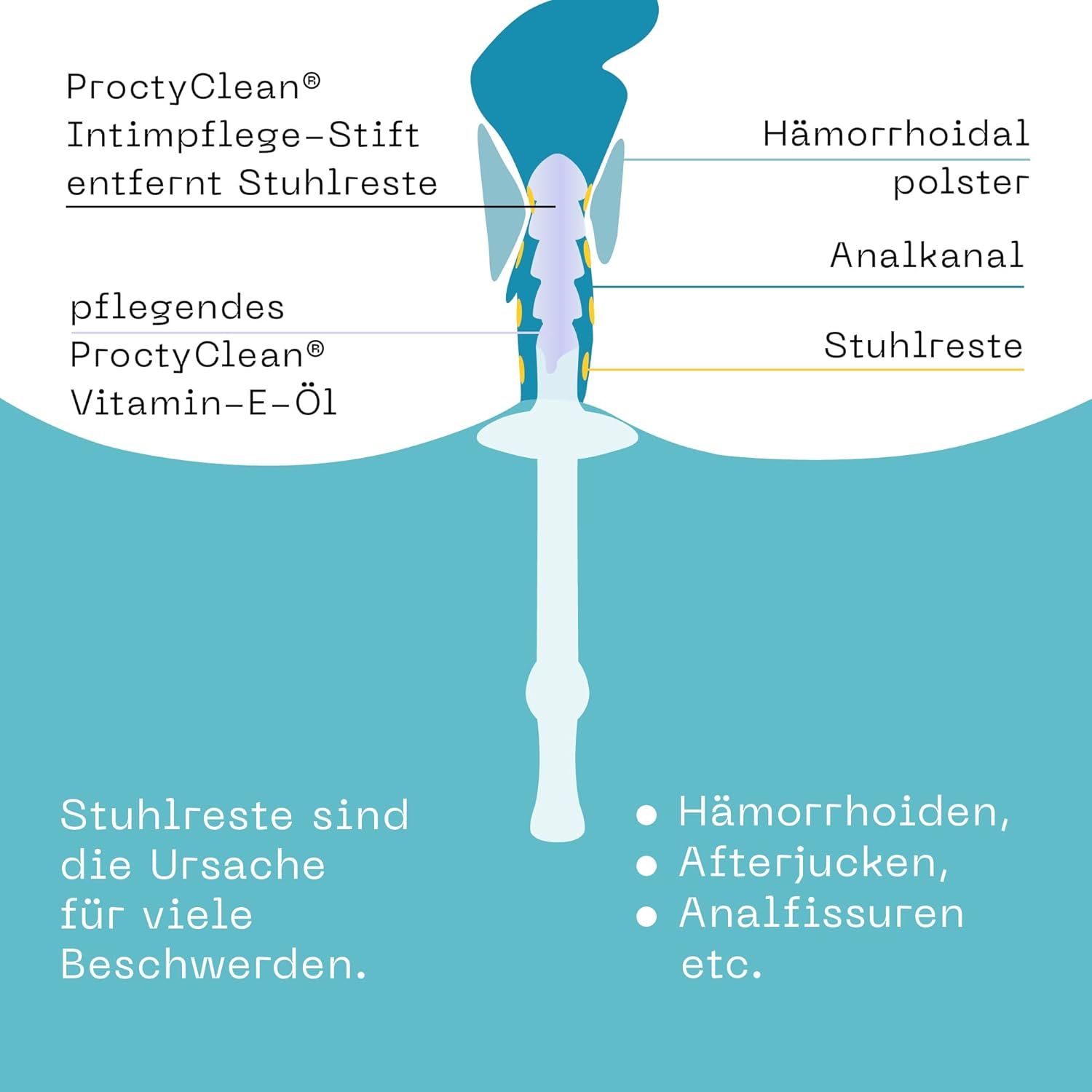 Grafische Darstellung des menschlichen Körpers mit Produkt und Text. Türkis-weiße Farbgebung.