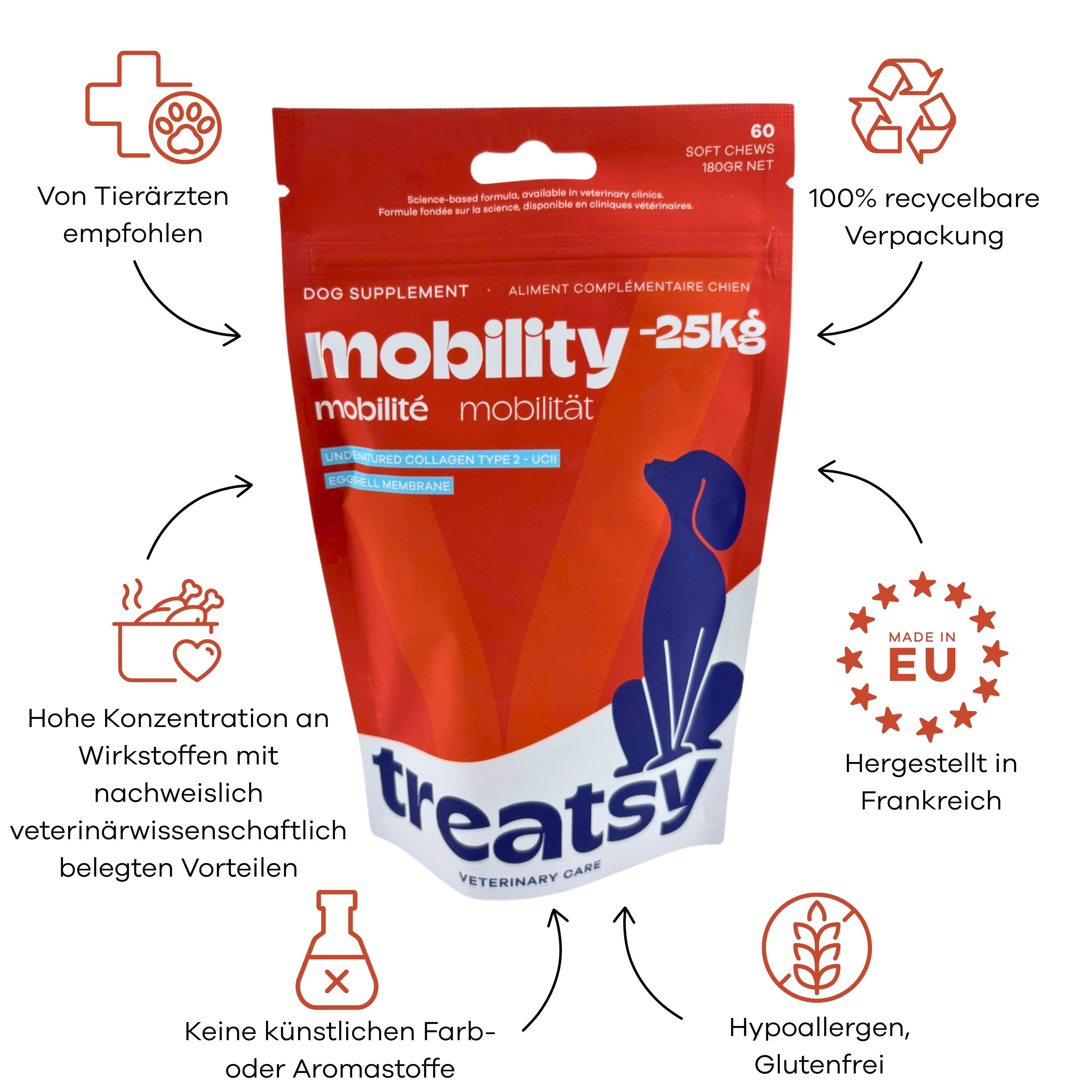 Hunderte supplement Beutel "mobility -25kg", "Hergestellt in Frankreich" und EU-Flagge.