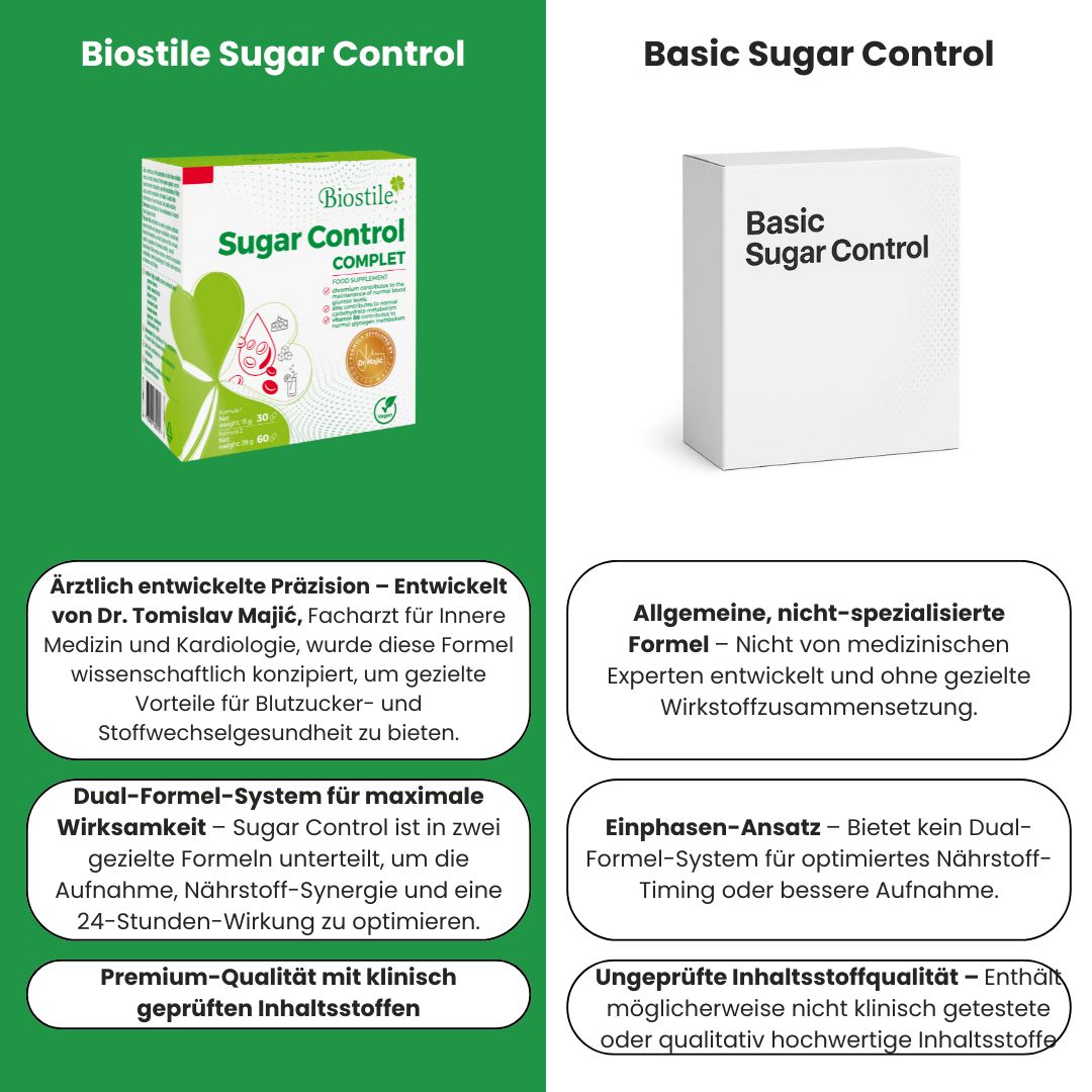 Vergleich von Biostile Sugar Control Komplett und Basic Sugar Control Verpackungen mit detaillierten Beschreibungen.