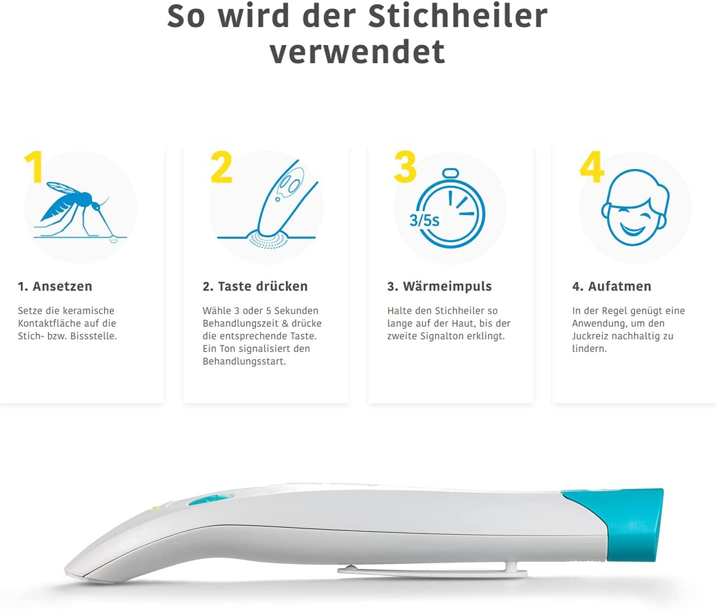 Infografik: Anwendung des Geräts. Schritte 1-4. Gerät am unteren Rand. Text in Deutsch.