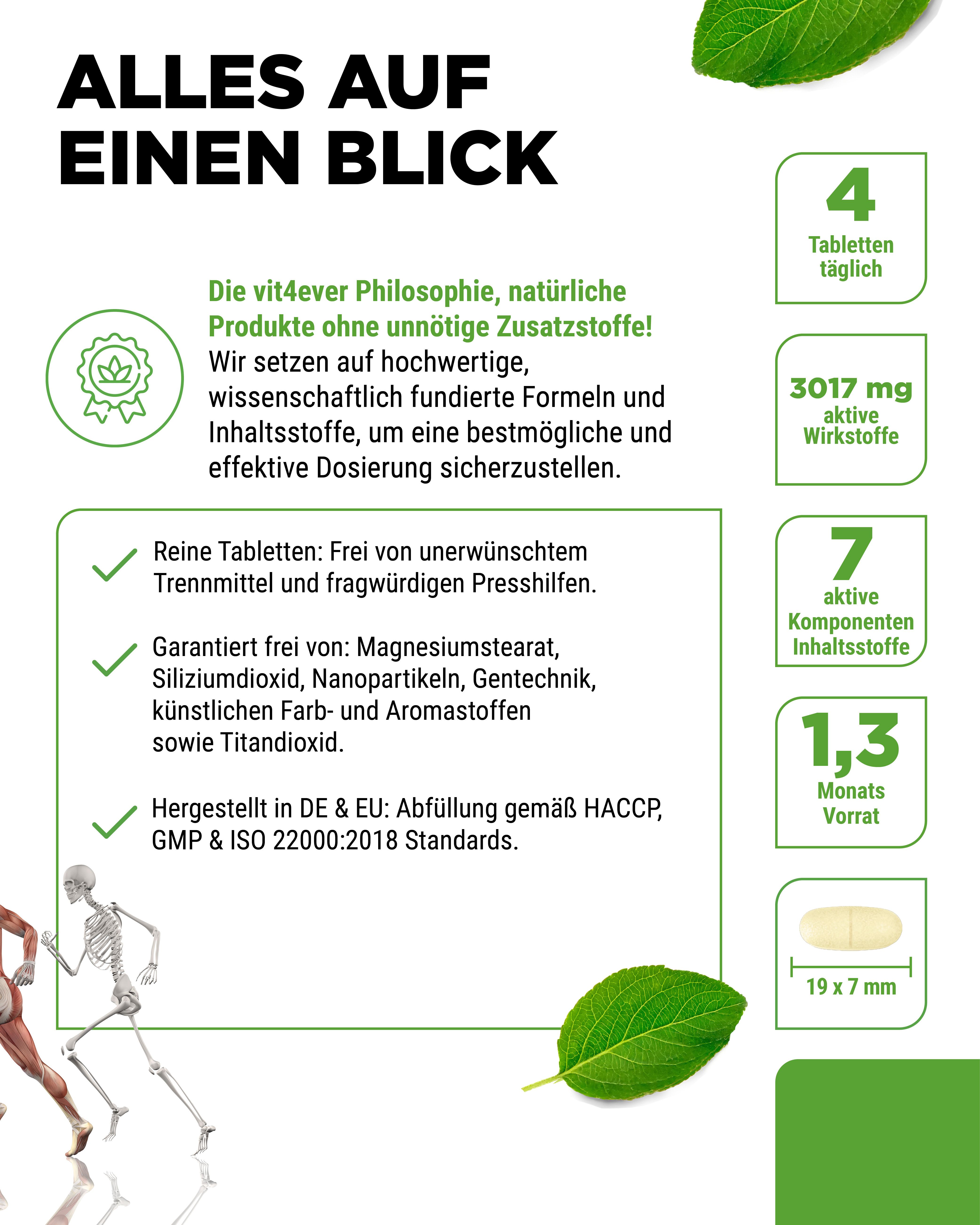 Infografik: 4 Tabletten täglich, 3017 mg Wirkstoff, 7 aktive Inhaltsstoffe, 1,3 Monatsvorrat. Tablette: 19 x 7 mm.