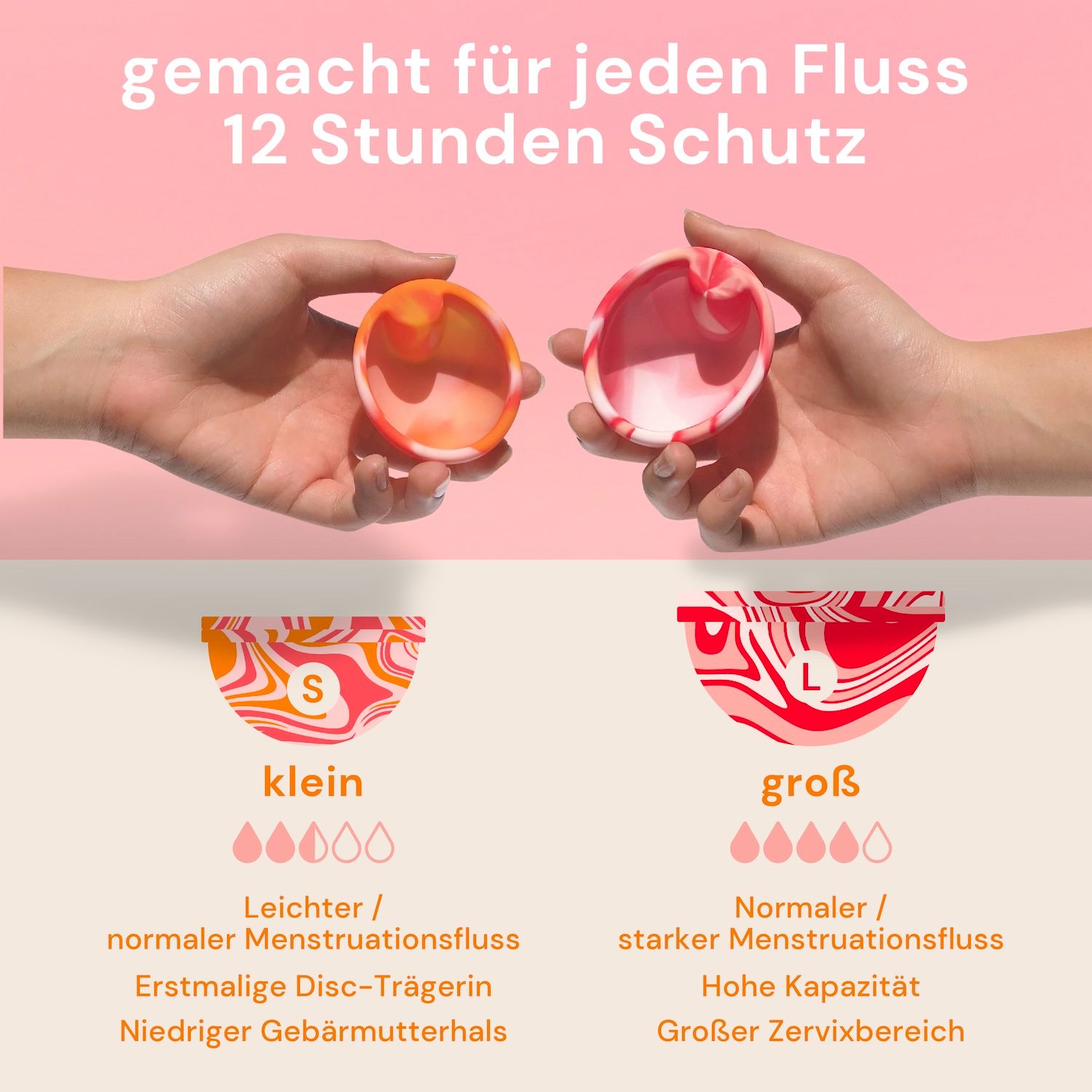 Zwei Hände halten Menstruationsscheiben. Diagramm zeigt Größen S und L, mit Informationen zu Flussstärke und Trägerinnen.