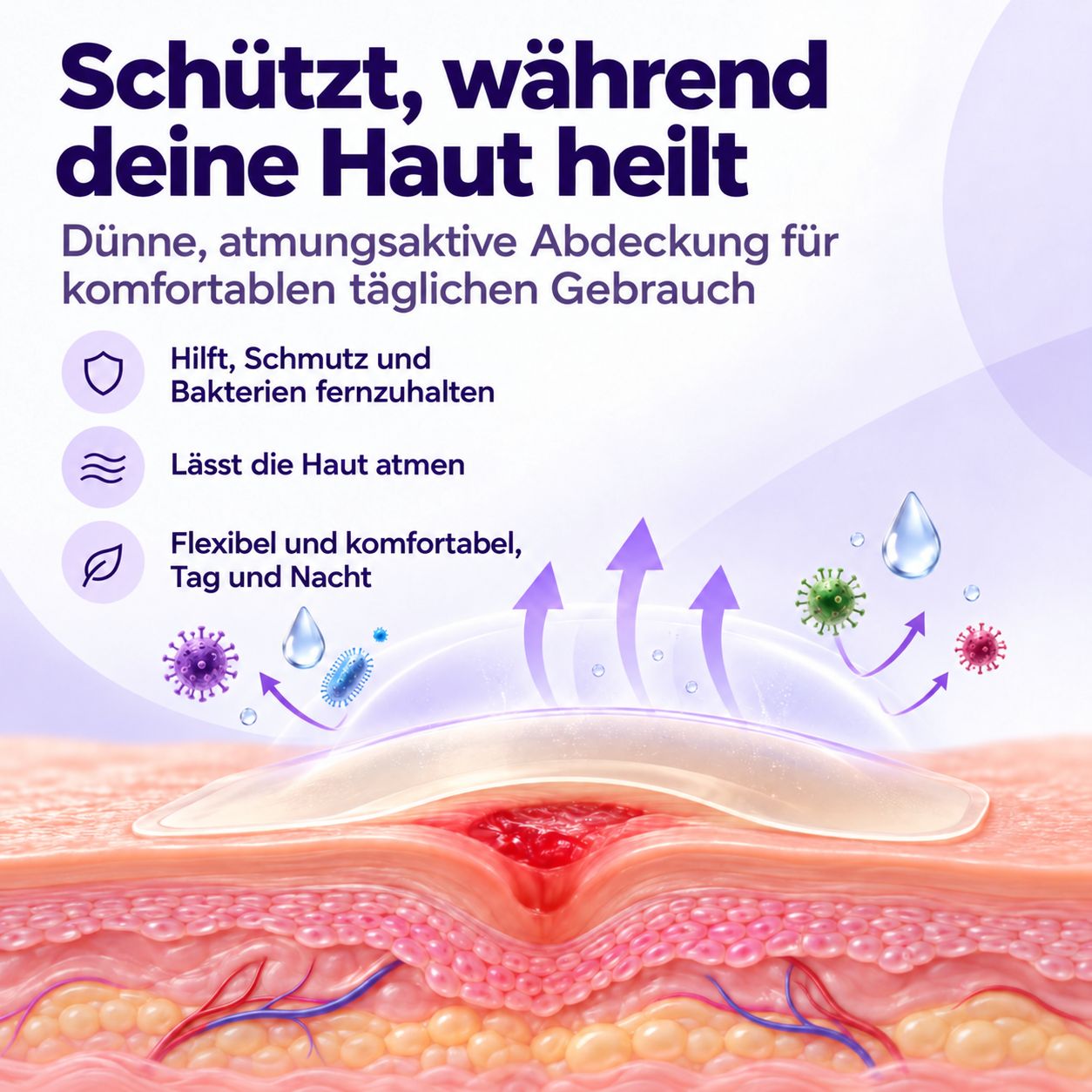Schema: Hydrokolloid Pflaster schützt Haut, hält Schmutz fern, atmungsaktiv, flexibel.