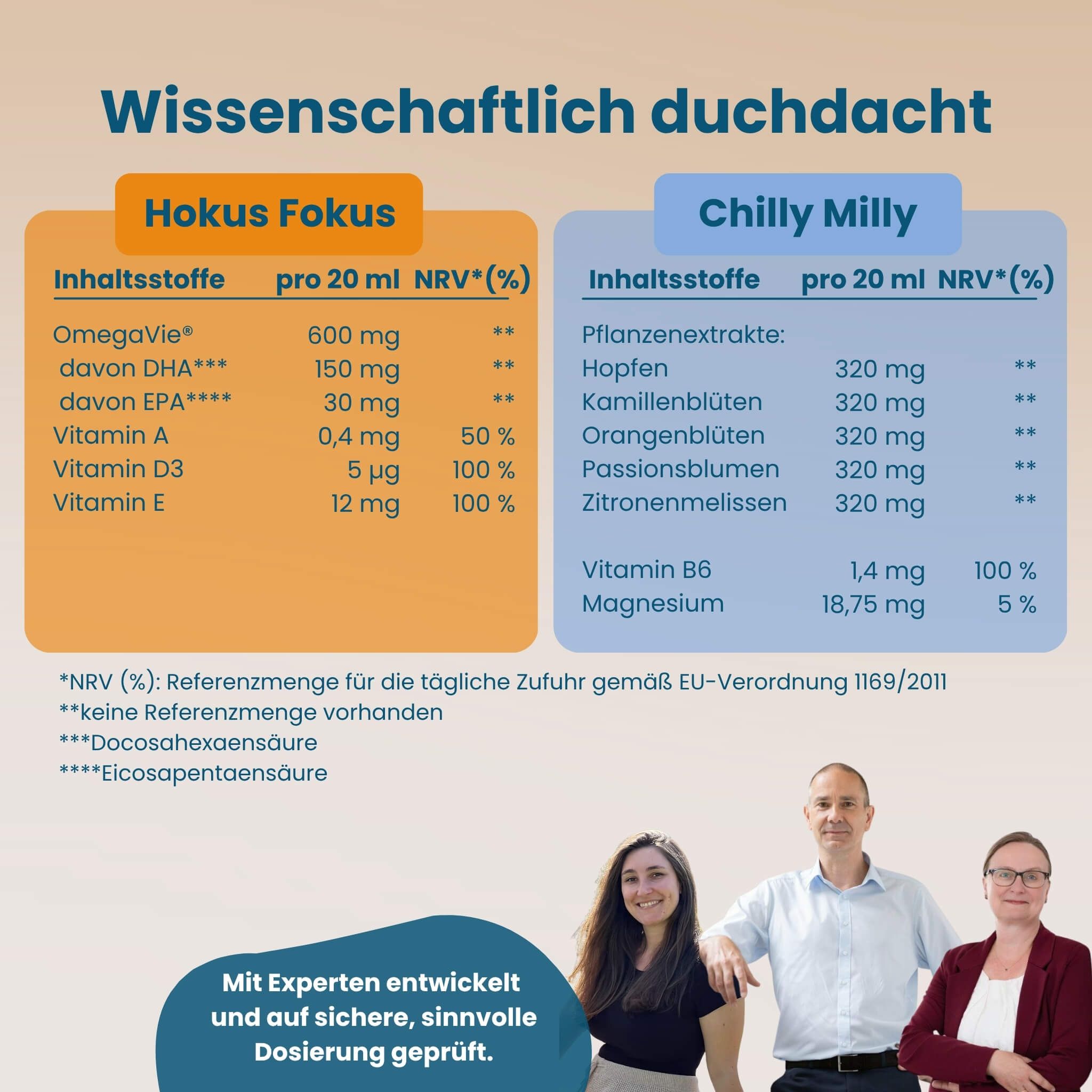 Tabelle mit Inhaltsstoffen und Nährwertangaben für Hokus Fokus und Chilly Milly.