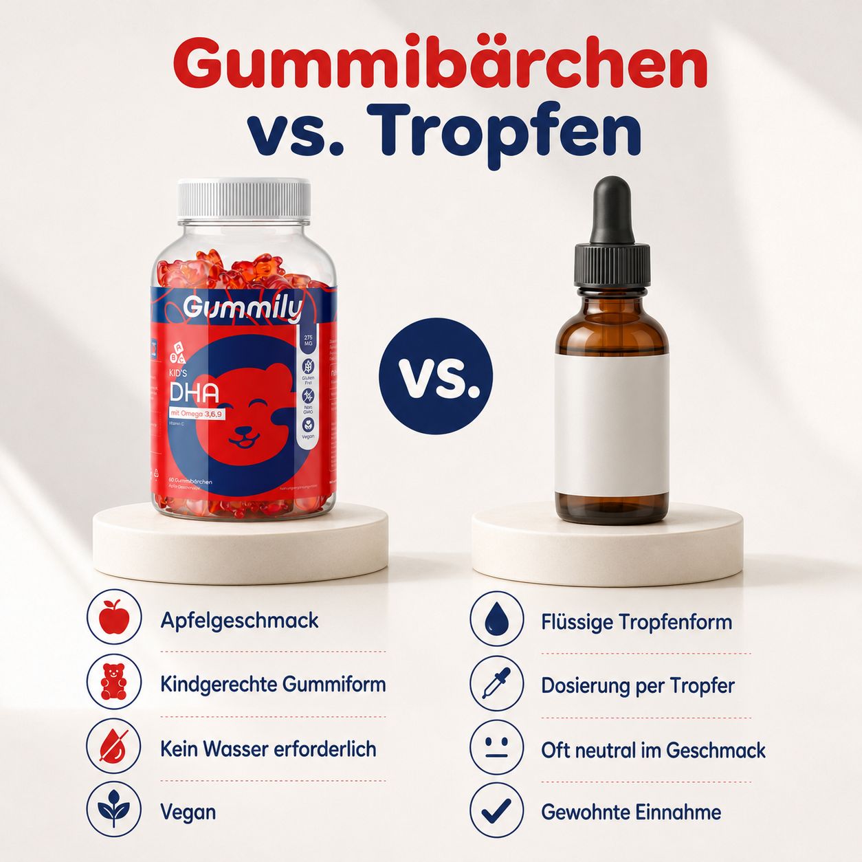 Vergleich von Gummily Kinder DHA Gummibärchen und Tropfen, mit Merkmalen aufgelistet.
