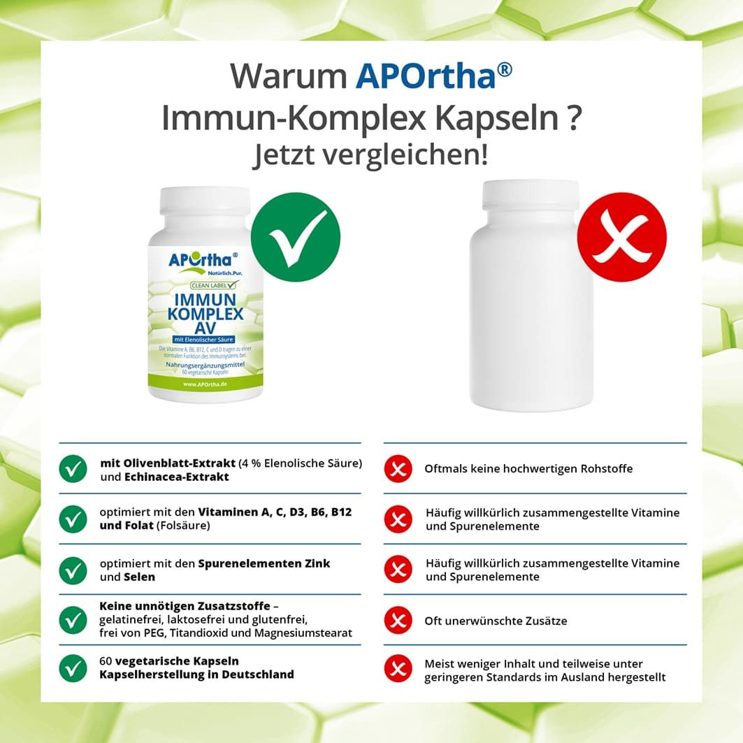 Vergleich von APOrtha® Kapseln mit anderen. APOrtha®: Olivenblatt-Extrakt, Vitamine, Spurenelemente, ohne Zusatzstoffe. Andere: Mängel.