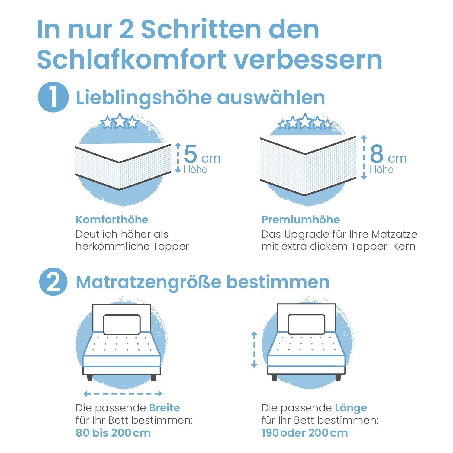Bestschlaf Gelschaum-Topper, 4 cm dick
