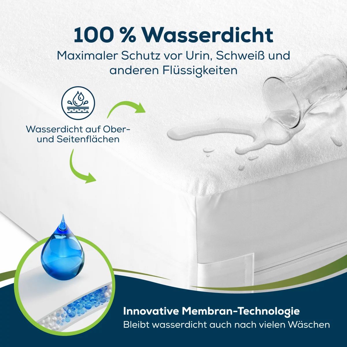 Sensalou Matratzenbezug mit Reissverschluss wasserdicht - 60x120x15cm Matratzenhülle für Allergiker