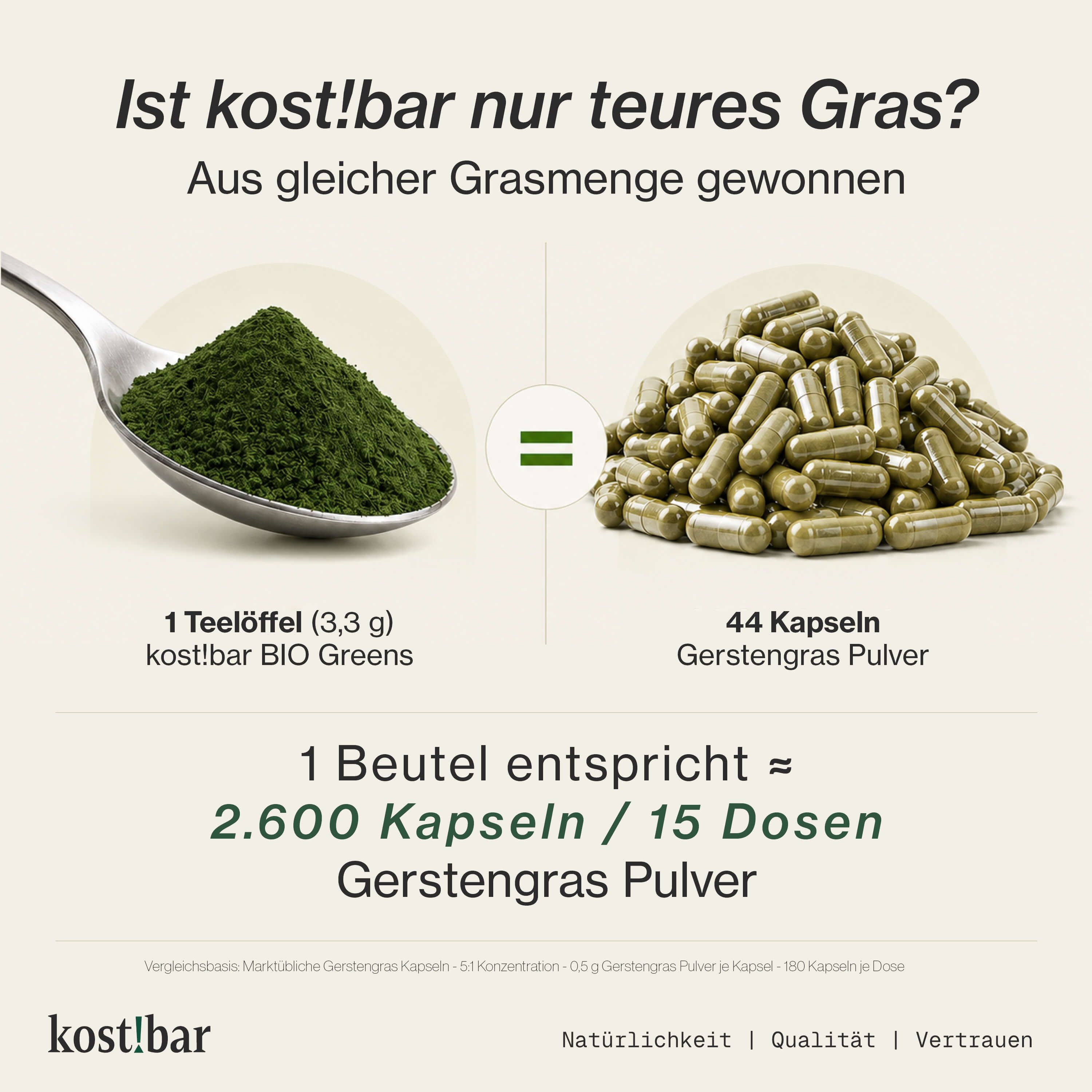 Löffel mit grünem Pulver und Kapseln. Vergleich von Pulver und Kapseln.