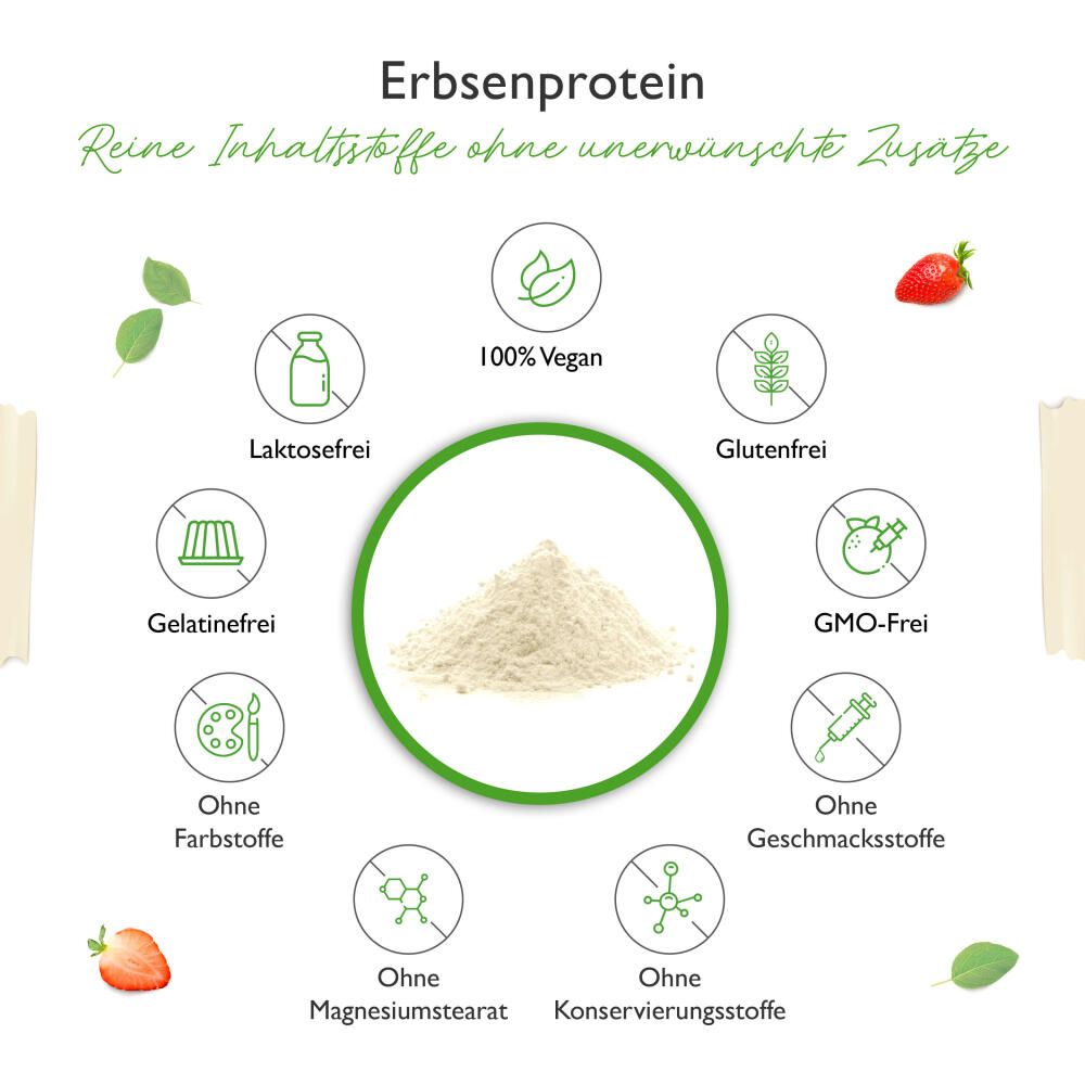 Infografik mit Informationen zu Erbsenprotein. Zeigt Symbole für laktosefrei, vegan, glutenfrei, ohne Farbstoffe, ohne Zusatzstoffe, etc.