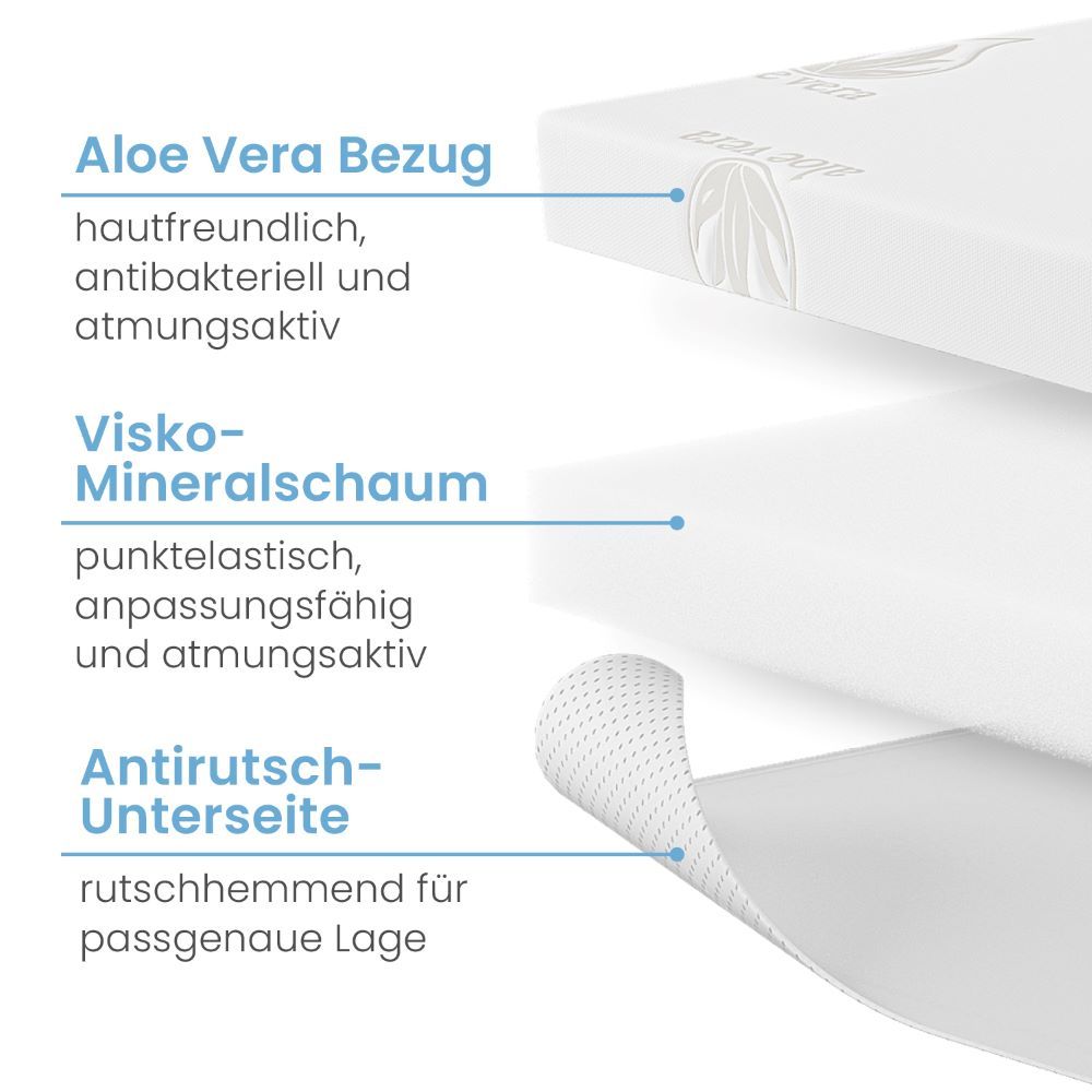 Bestschlaf 2x Visko-Mineralschaum Matratzenauflage, 4 cm