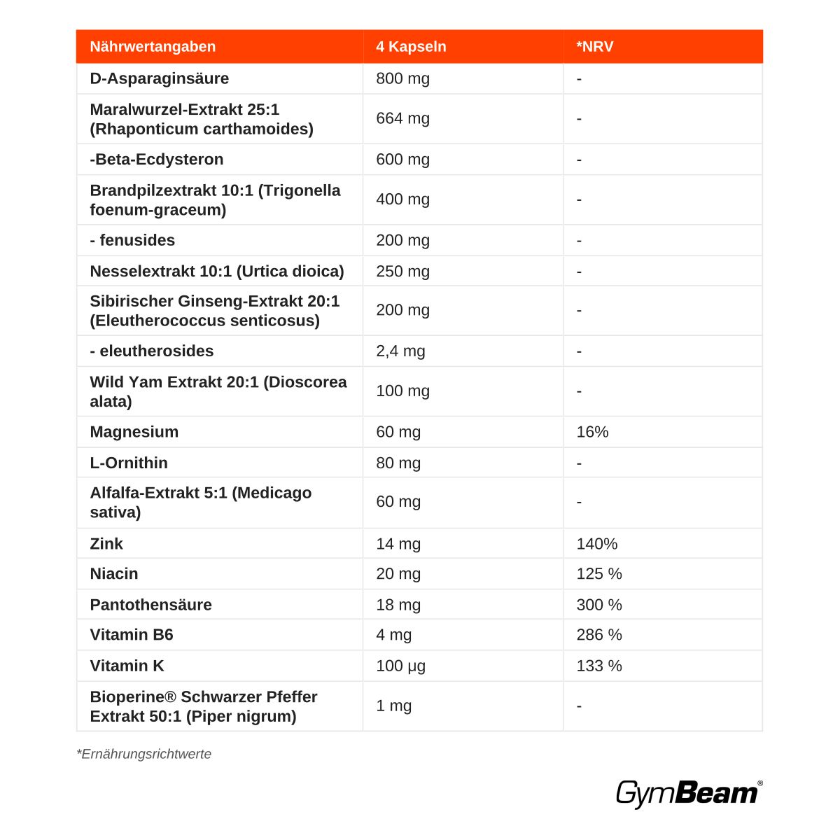 Nährwertangaben für GymBeam AlphaMale Kapseln: D-Asparaginsäure, Maralwurzel-Extrakt, Beta-Ecdysteron, Tribulus Terrestris, Brennnessel, Ginseng, Yamswurzel, Magnesium, Zink, Niacin, Vitamine B6, K.
