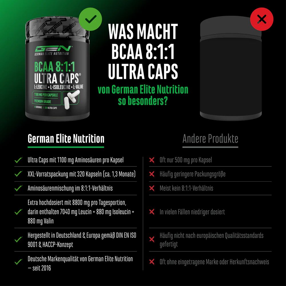 Vergleich von BCAA 8:1:1 Ultra Caps mit anderen Produkten. Enthält Informationen zu Inhaltsstoffen und Qualität.