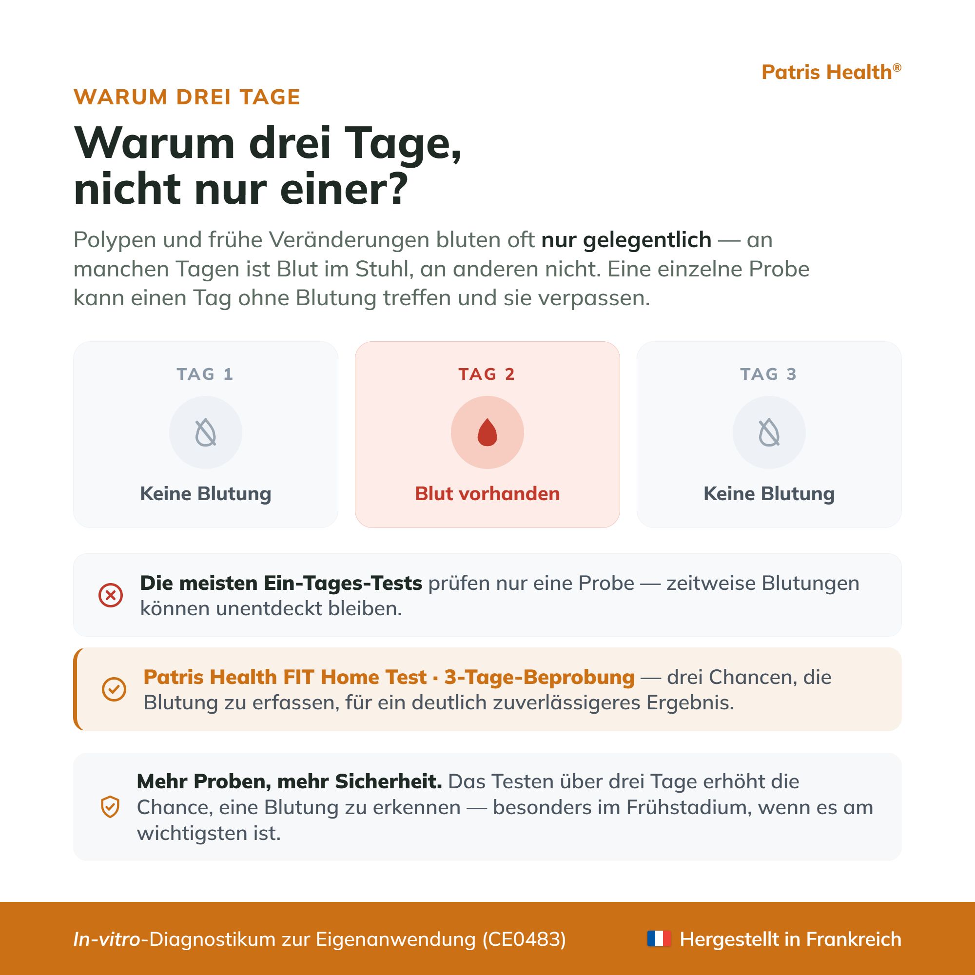 Anleitung zur Durchführung des Schnelltests in vier Schritten.