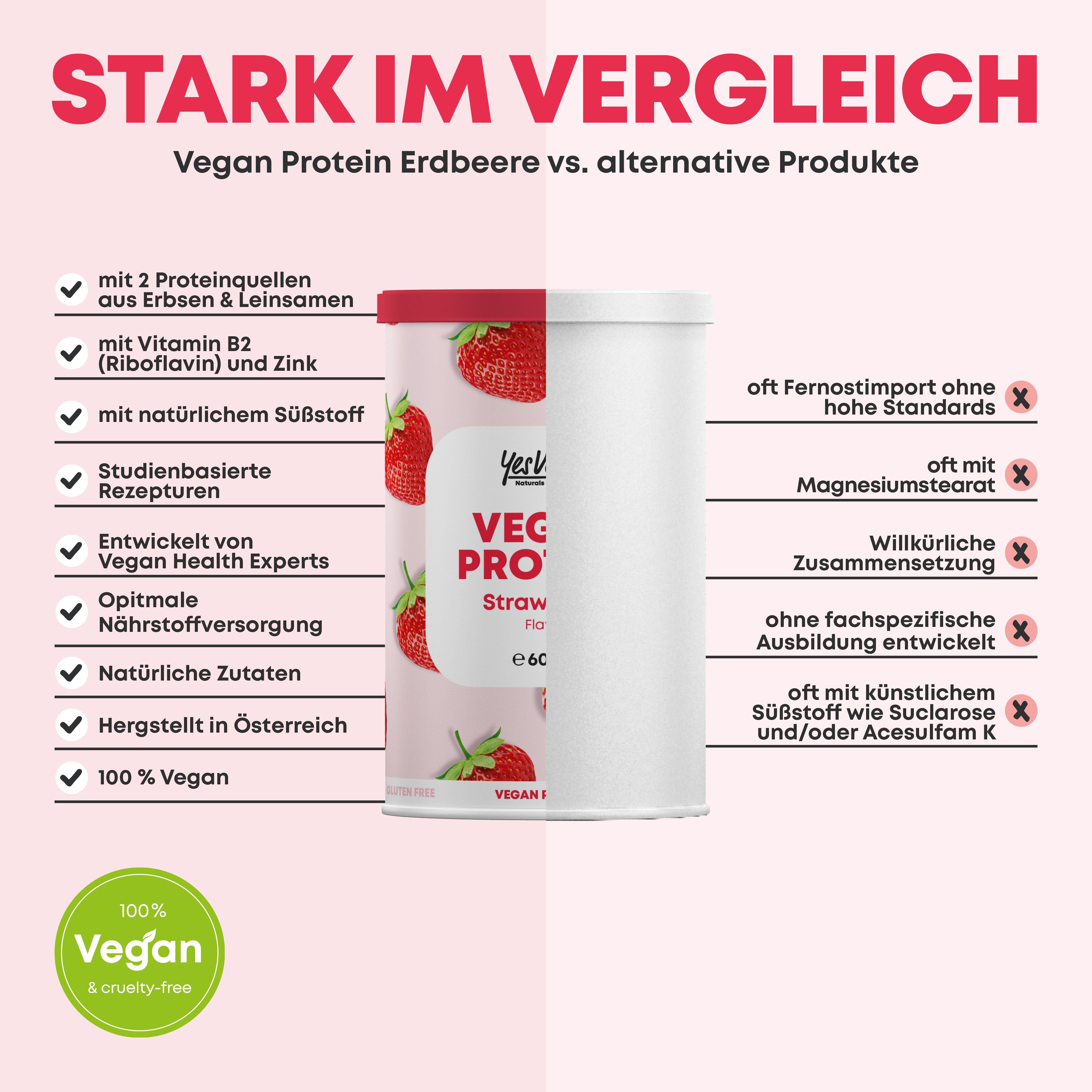 Vergleich Erdbeer-Proteinpulver mit anderen Produkten. Vorteile: 2 Proteinquellen, Vitamin B2, Zink, natürliche Süßstoffe, etc.