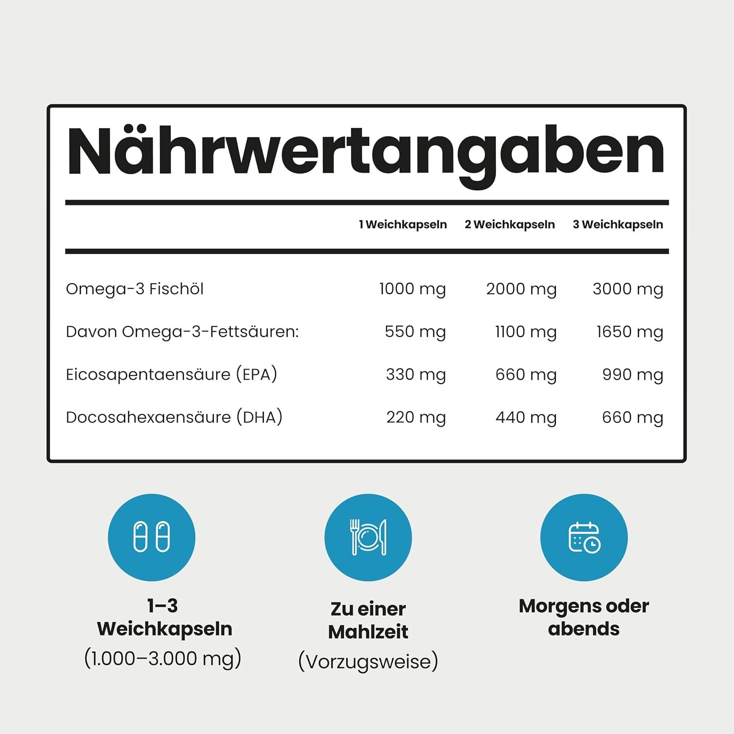 Nährwertangaben für Omega-3-Fischöl: 1-3 Weichkapseln täglich.