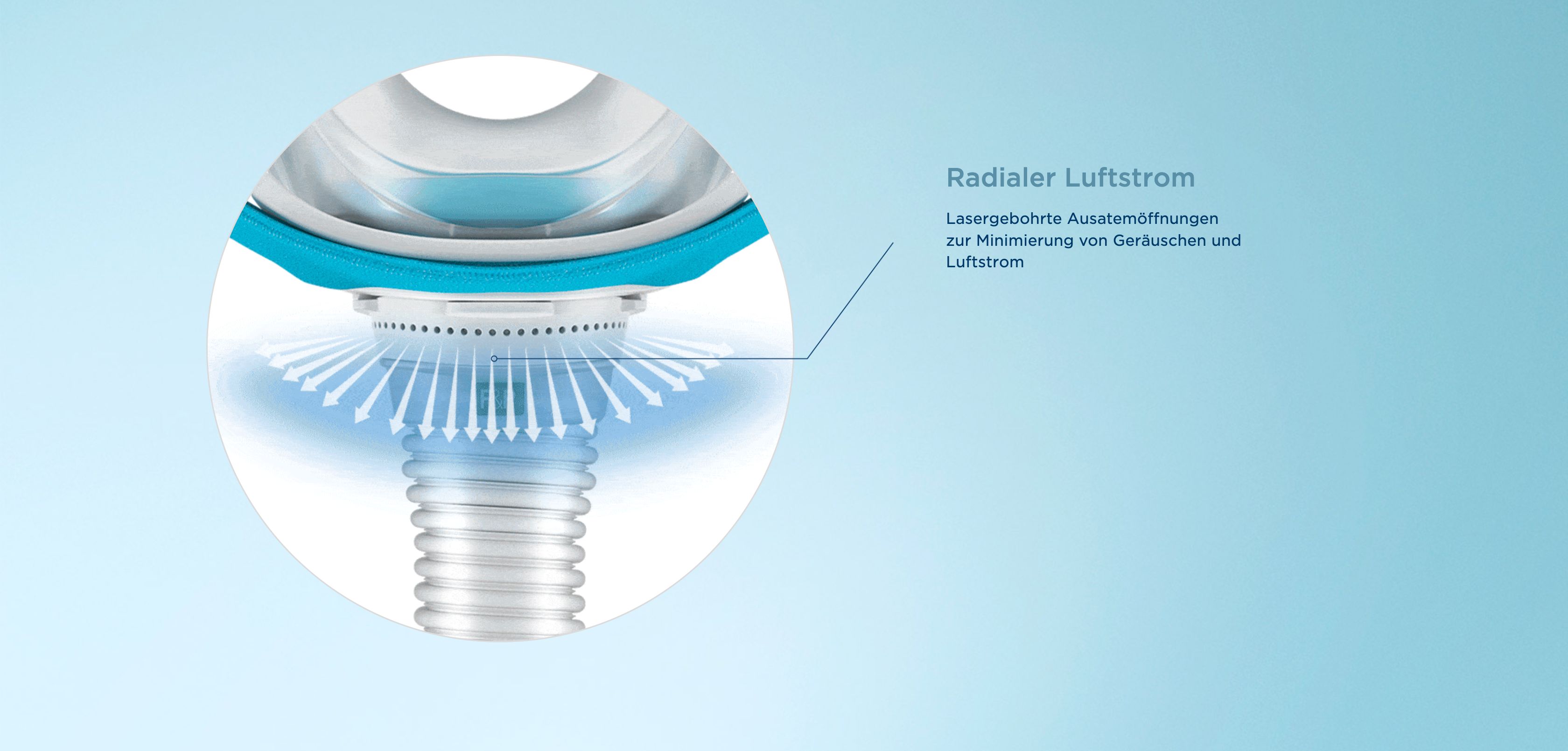 Nahaufnahme der Nasenmaske mit blauem Rahmen und weißem Schlauch. Text: Radialer Luftstrom. Blauer Hintergrund.