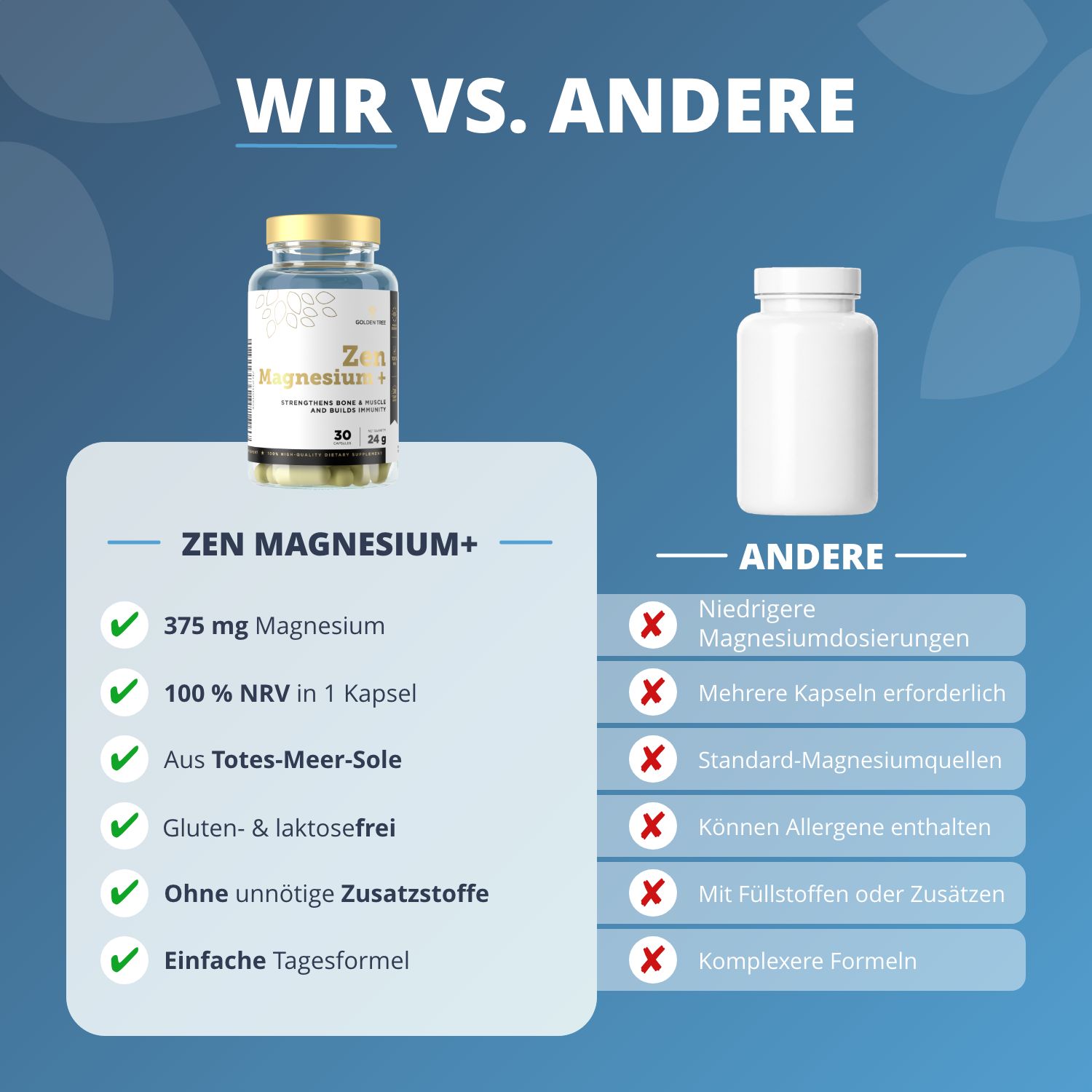 Vergleichsgrafik: Golden Tree Zen Magnesium+ gegen andere Produkte, mit Hervorhebung von Vorteilen.