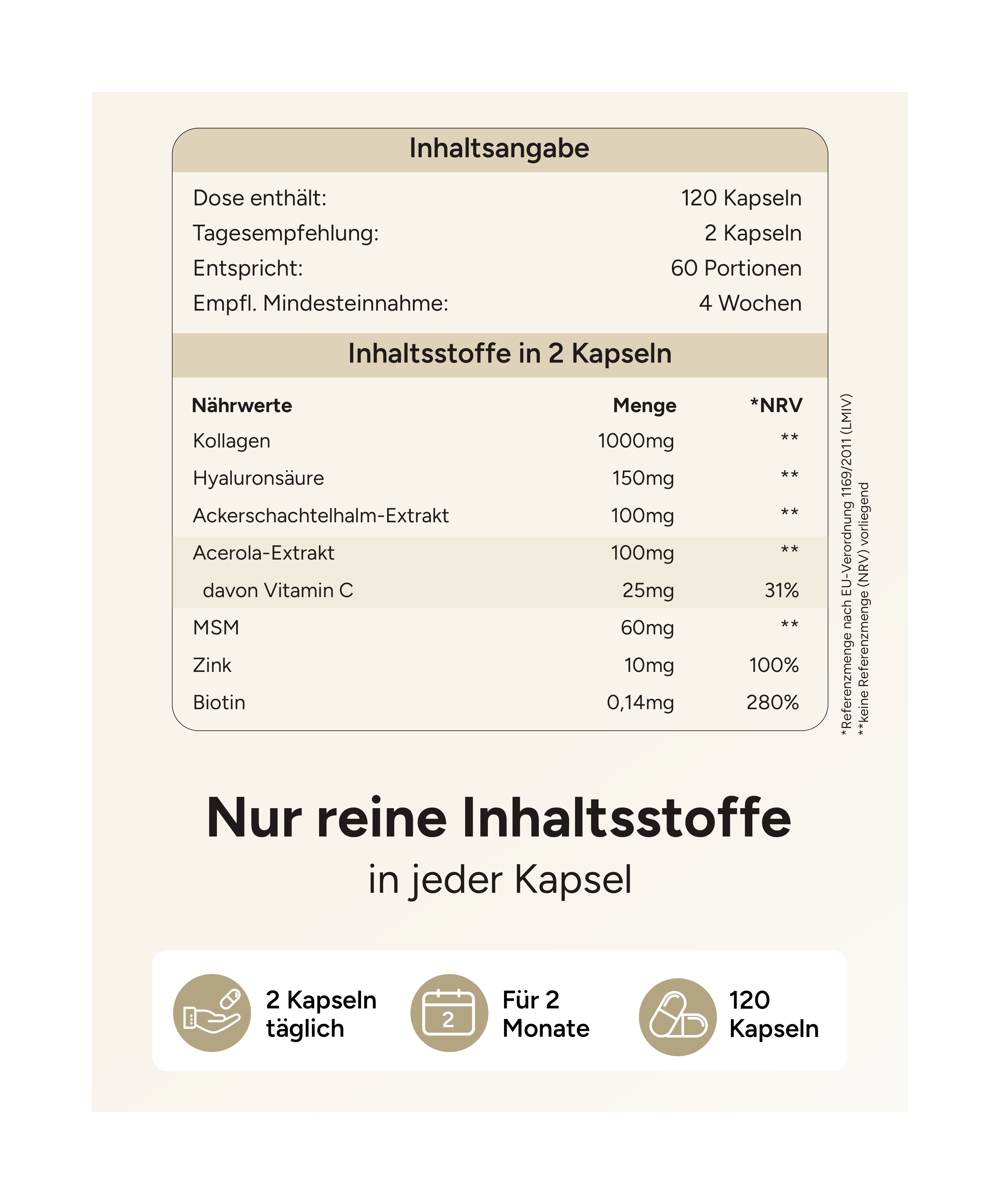 Tabelle mit Nährwertangaben. Enthält 120 Kapseln. Inhaltsstoffe: Kollagen, Hyaluronsäure, Zink, Biotin, etc. Reine Inhaltsstoffe.