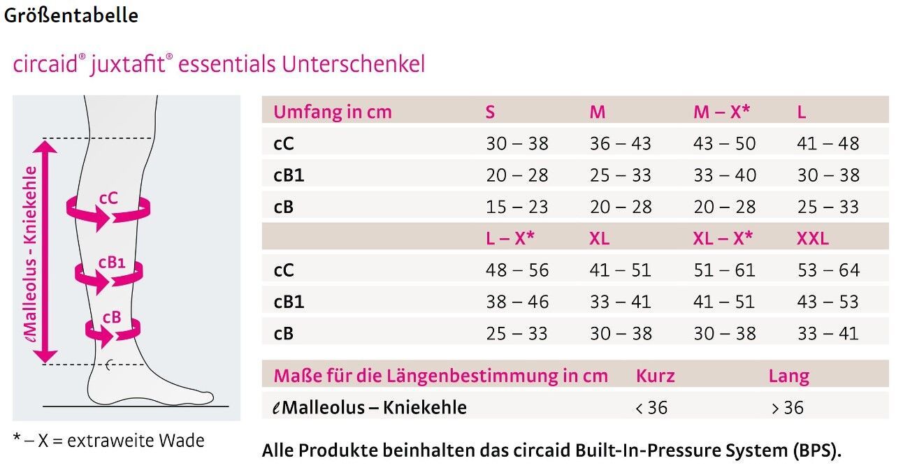 Größentabelle für Unterschenkel-Kompressionssystem. Maße in cm. Diagramm mit Umfängen und Längen. Text in Deutsch.