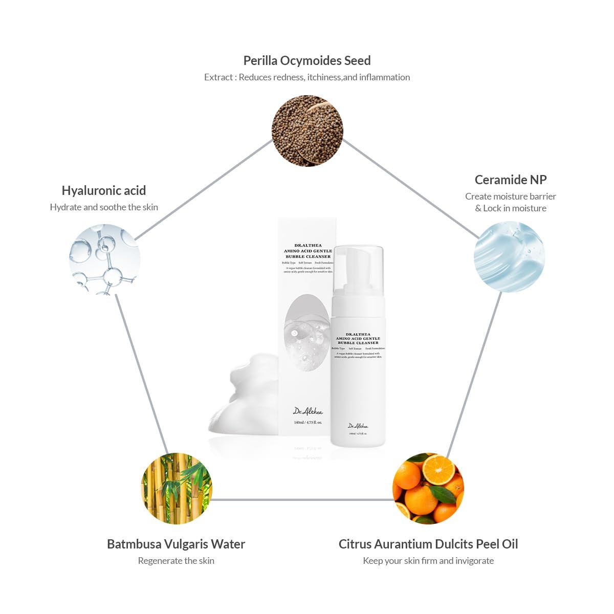 Produktflasche und Verpackung. Diagramm mit Inhaltsstoffen: Hyaluronsäure, Ceramide, etc.