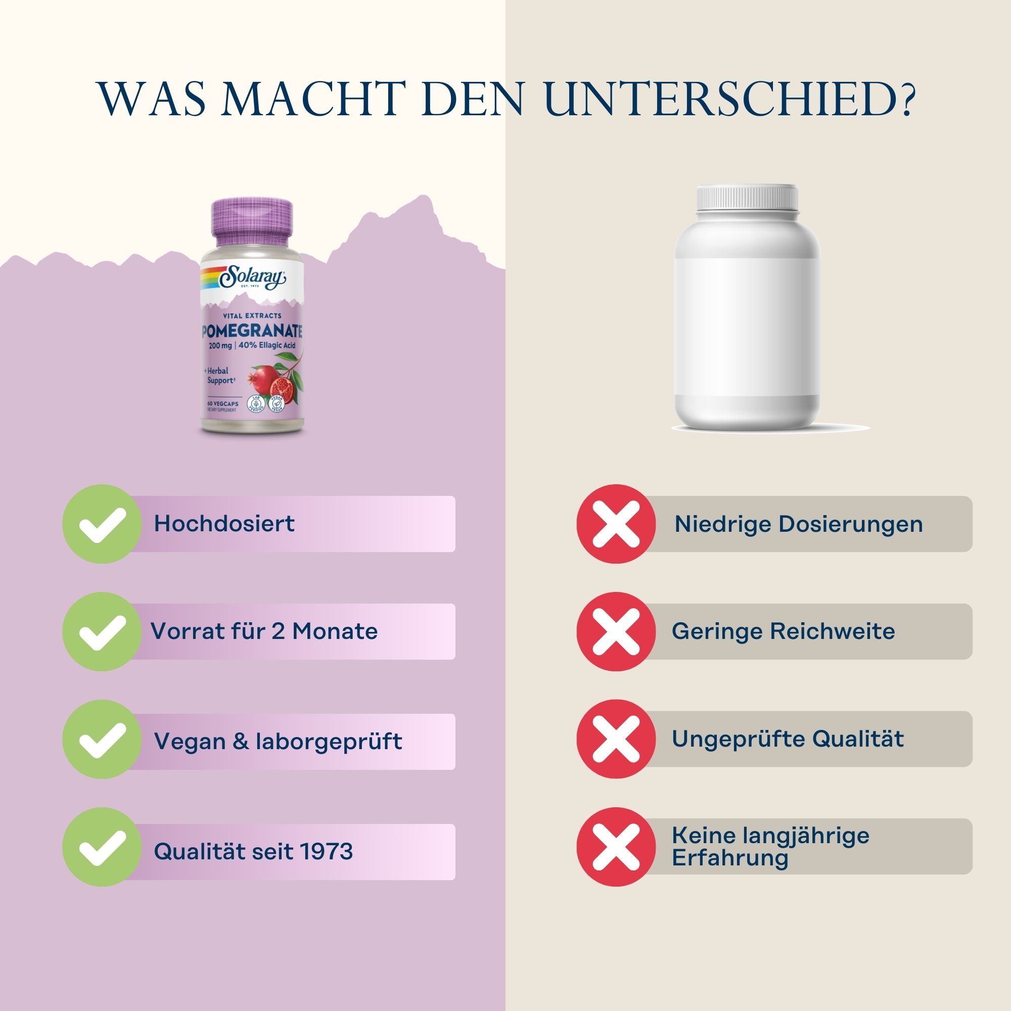 Vergleich von Solaray-Produkt mit einem anderen. Solaray-Flasche mit Granatapfel-Extrakt. Vorteile: Hochdosiert, vegan, Qualität seit 1973.