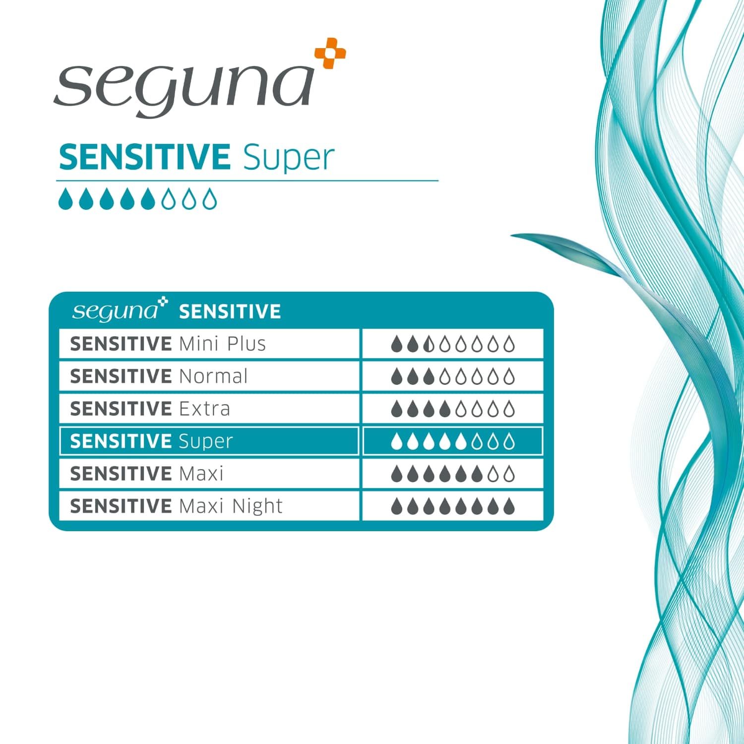 Tabelle mit SEGUNA SENSITIVE Produkten. SENSITIVE Super ist markiert. Tropfensymbole zeigen Saugstärke.