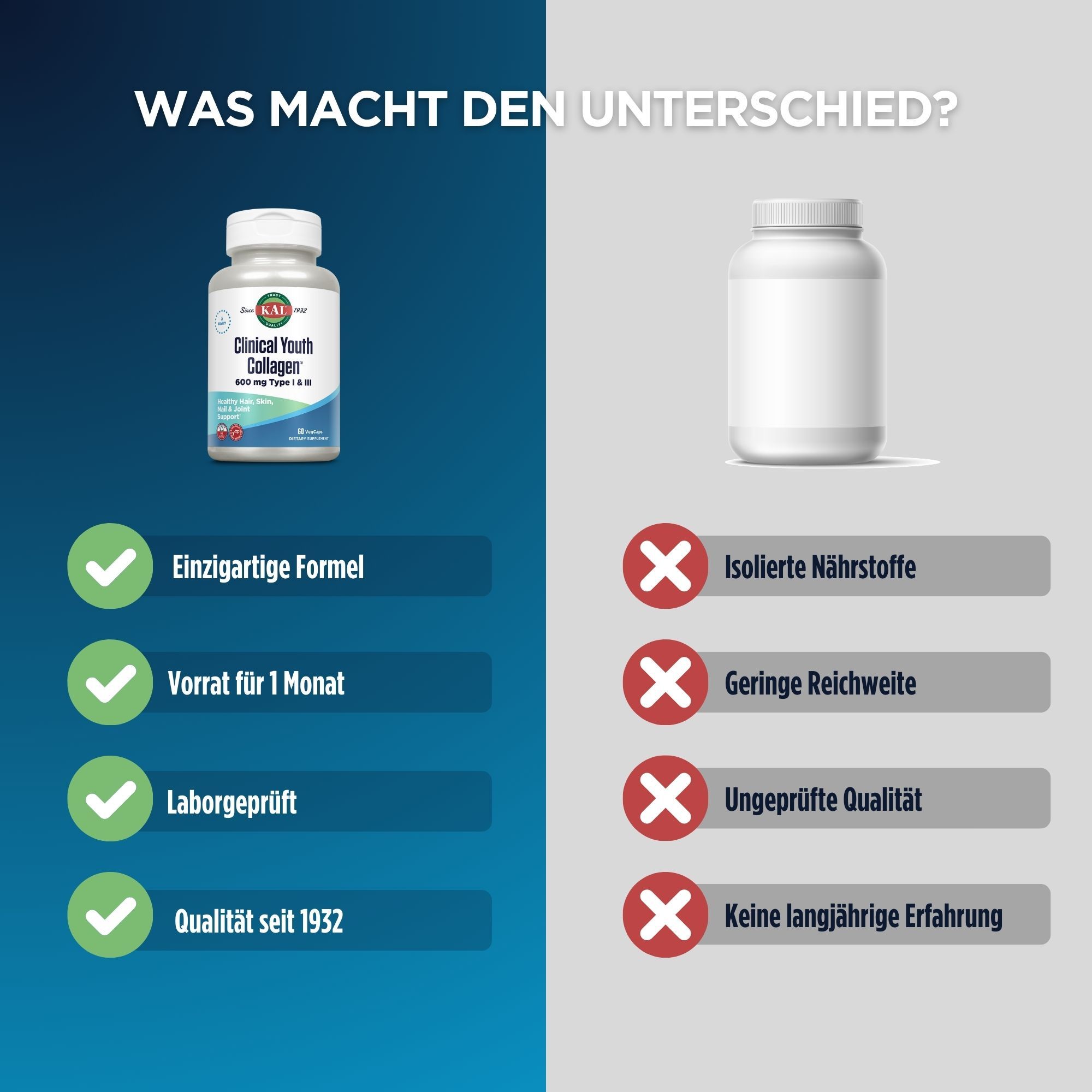 Vergleich von KAL Clinical Youth Collagen mit einem anderen Produkt. Vorteile: Einzigartige Formel, 1 Monat Vorrat, Laborgeprüft, Qualität seit 1932.