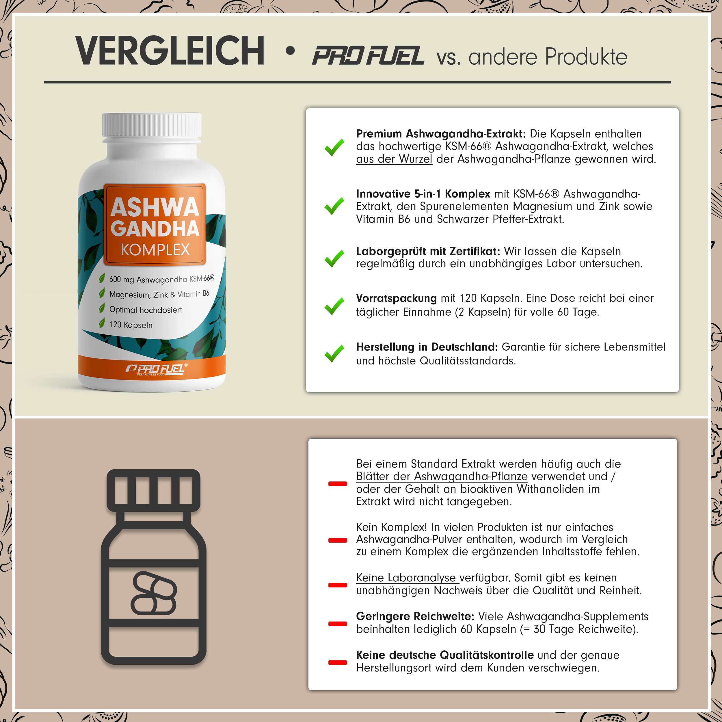 Vergleich von Nahrungsergänzungsmitteln. Eine Flasche mit Kapseln und Text. Enthält Informationen über Inhaltsstoffe, Zertifizierung und Herstellung.