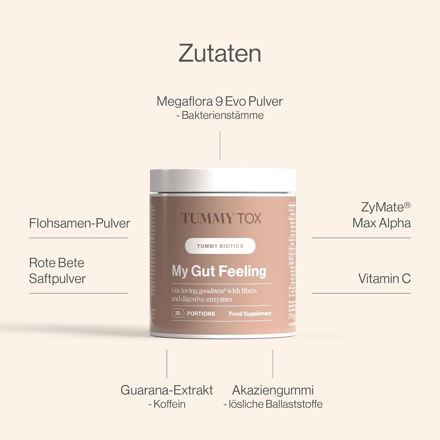 Produkt mit Zutaten-Aufschlüsselung. Dose: Tummy Tox, My Gut Feeling. Zutaten: Megaflora 9 Evo, Flohsamen, Rote Bete, Guarana, Akaziengummi.