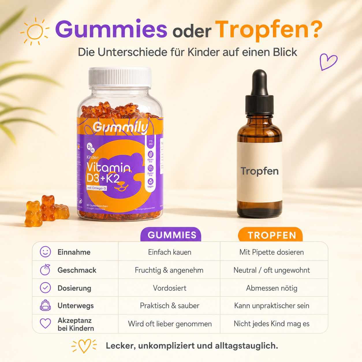 Vergleich Gummibärchen vs. Tropfen für Kinder: Gummily Vitamine.