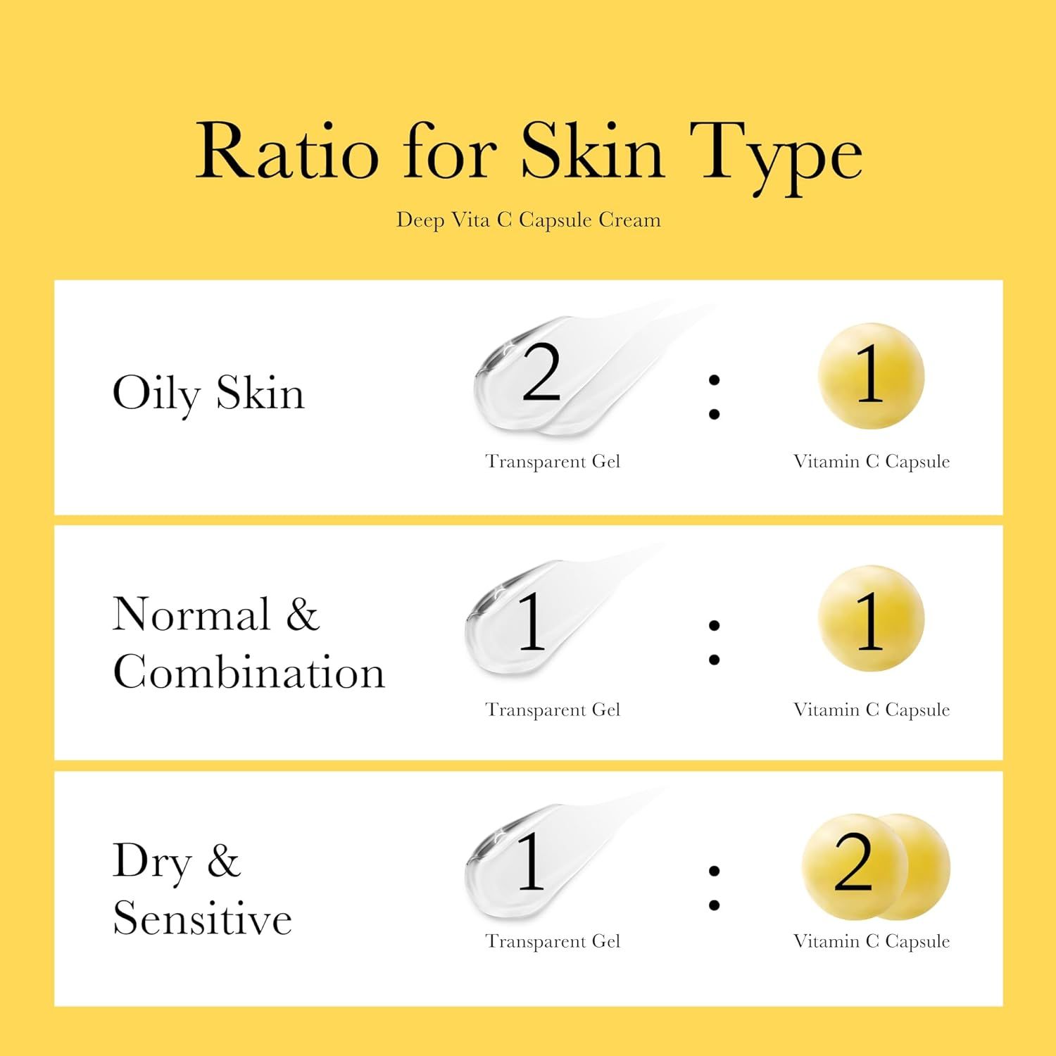 Diagramm zur Anwendung. Oily Skin: 2 Gel, 1 Kapsel. Normal & Combination: 1 Gel, 1 Kapsel. Dry & Sensitive: 1 Gel, 2 Kapseln.
