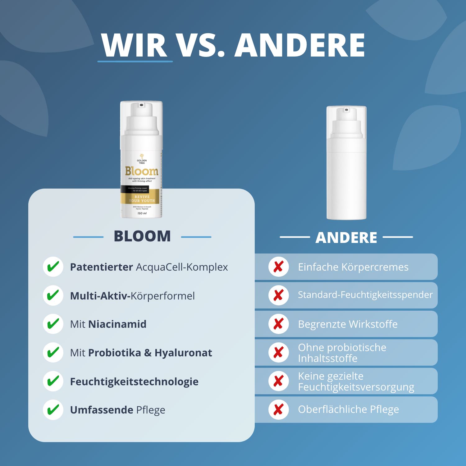 Vergleich Golden Tree Bloom Creme mit 'Anderen'. Bloom hat Vorteile wie patentierter Komplex und Feuchtigkeitstechnologie.